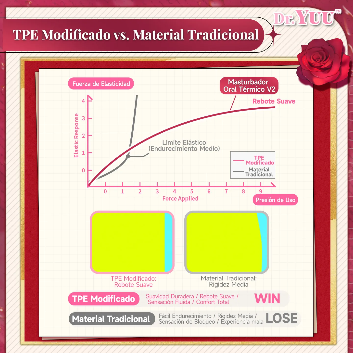 Comparativa de TPE modificado ultra suave frente a materiales rígidos tradicionales por Dr.YUU