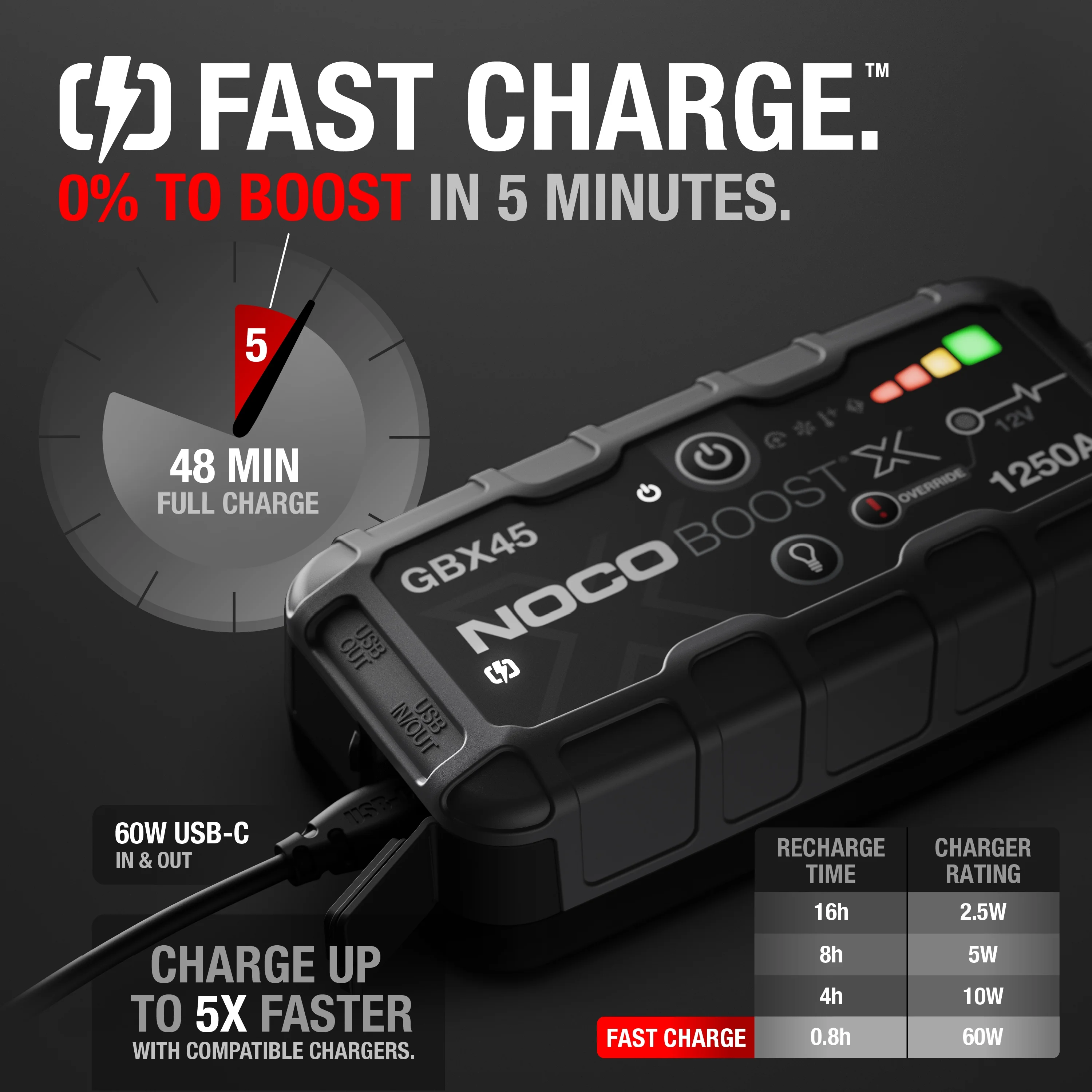 NOCO Boost X GBX45: 1250A 12V UltraSafe Portable Lithium Jump Starter - Image 3