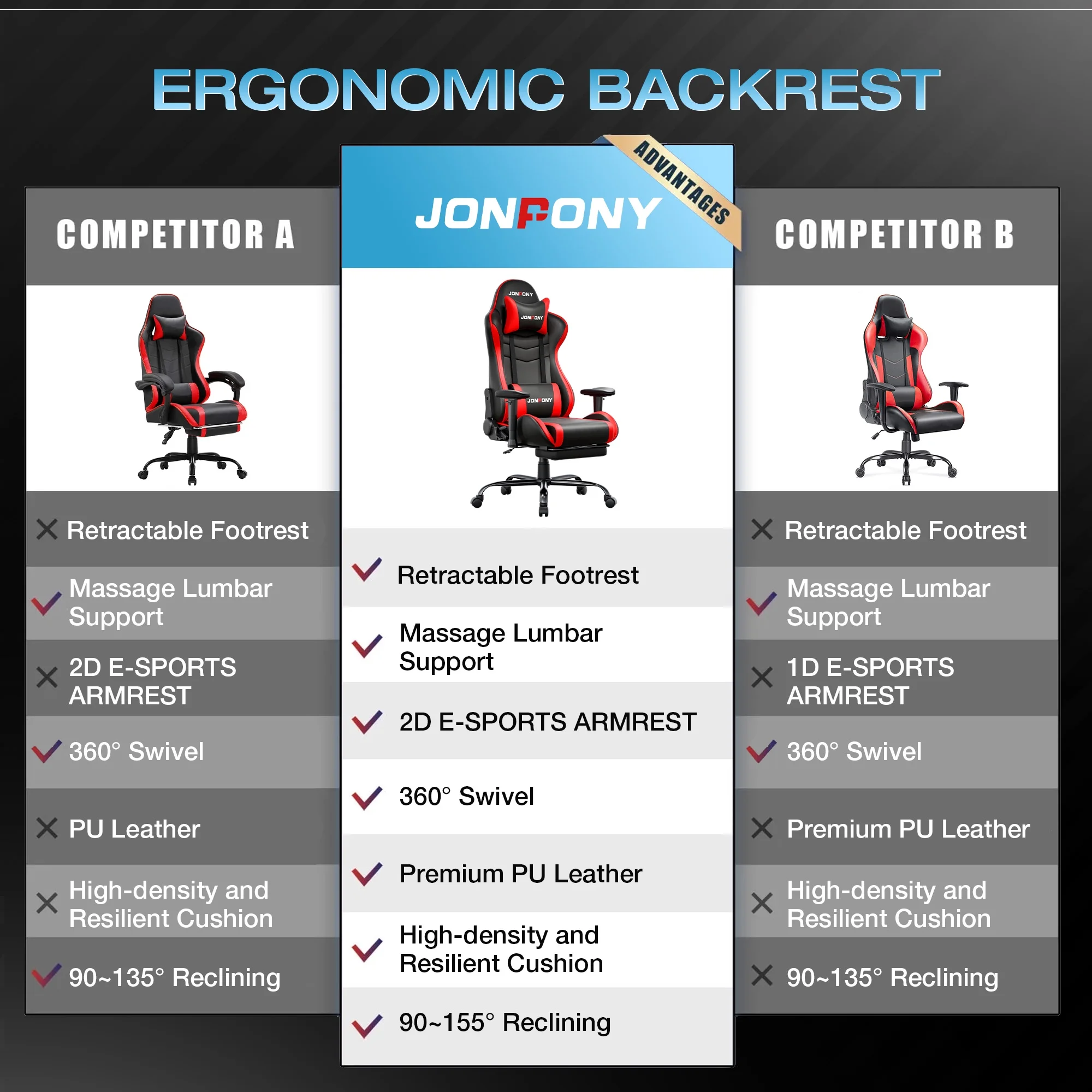 JONPONY Big and Tall 500LBS Gaming Chair, Ergonomic Design, Gamer Chair PU Leather with Footrest and Lumbar Support, High Back Office Chair Support 8 Hours Long Sitting, Computer Chair,Red - Image 4