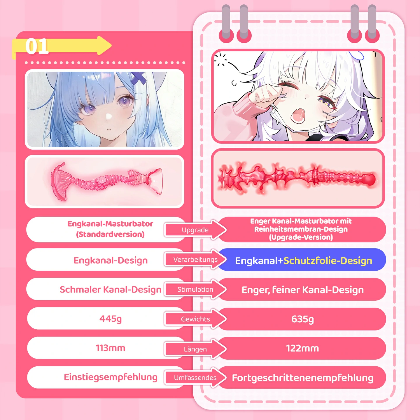 Dr.YUU Kana Anime Onahole mit 5mm engem Tunnel und Jungfernhäutchen-Design – Bild 6