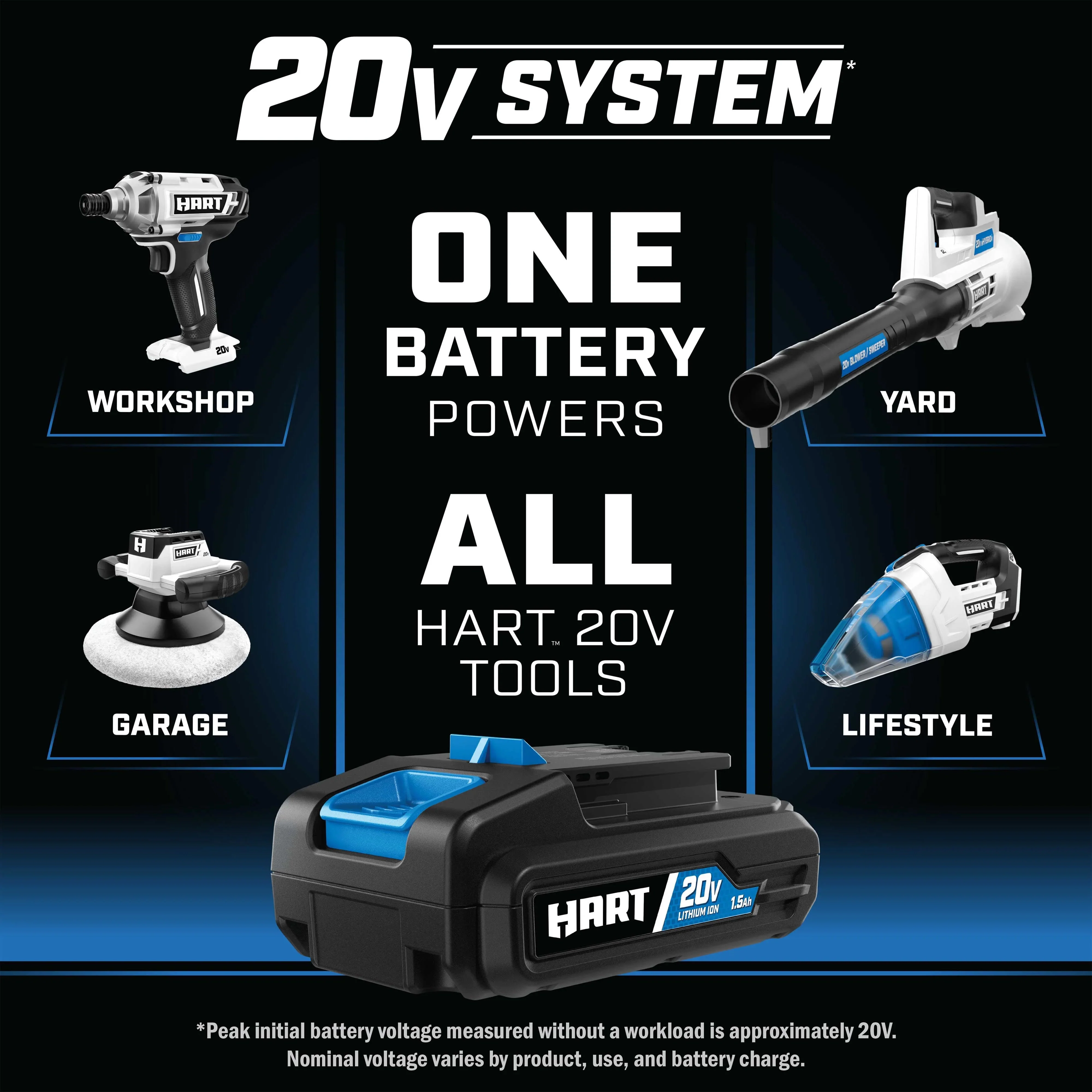 HART 20V Lithium-Ion 4.0Ah Battery And Charger Kit - Image 3 HART 20V Lithium-Ion 4.0Ah Battery And Charger Kit - Image 3