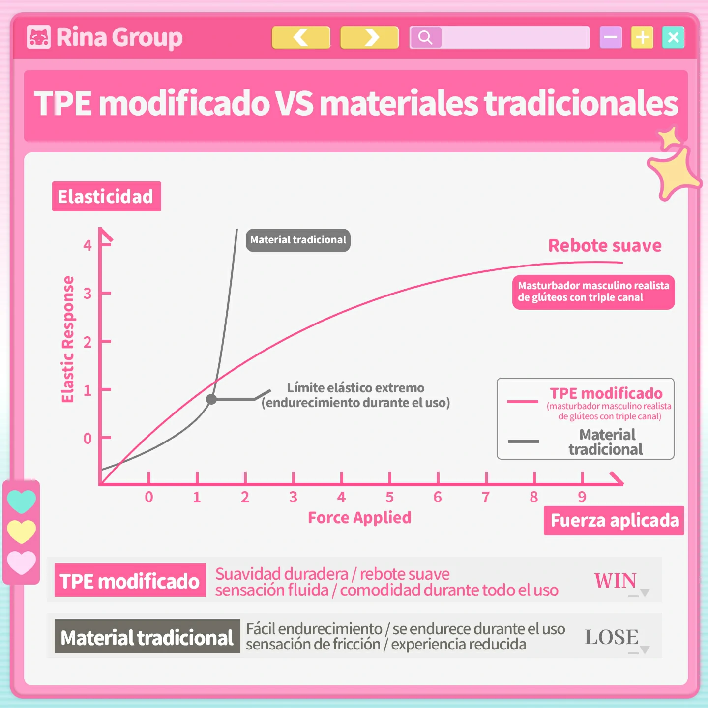 Comparativa de TPE modificado Dr.YUU Rina con rebote suave y material tradicional.