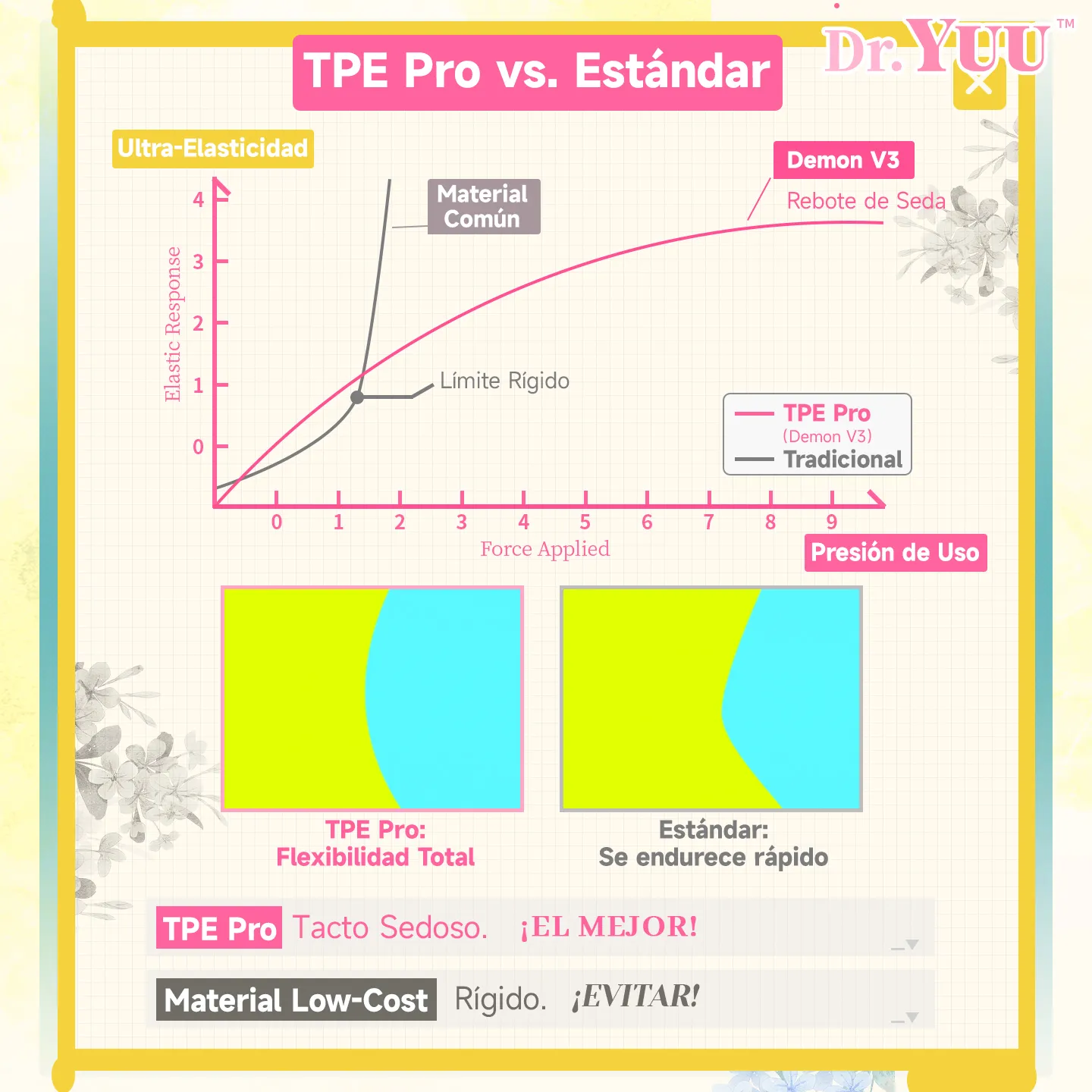 Demostración de ultra-elasticidad del TPE Pro frente a copas comunes por Dr.YUU