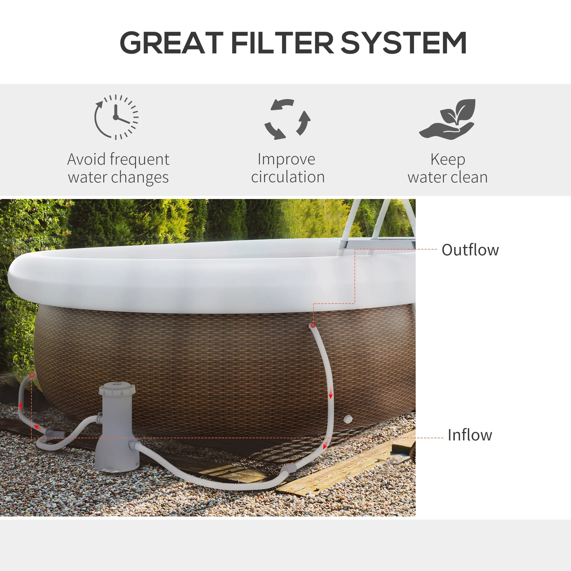 Outsunny Above Ground Swimming Pool, Semi-Inflatable Frame Pool, Brown - Image 4