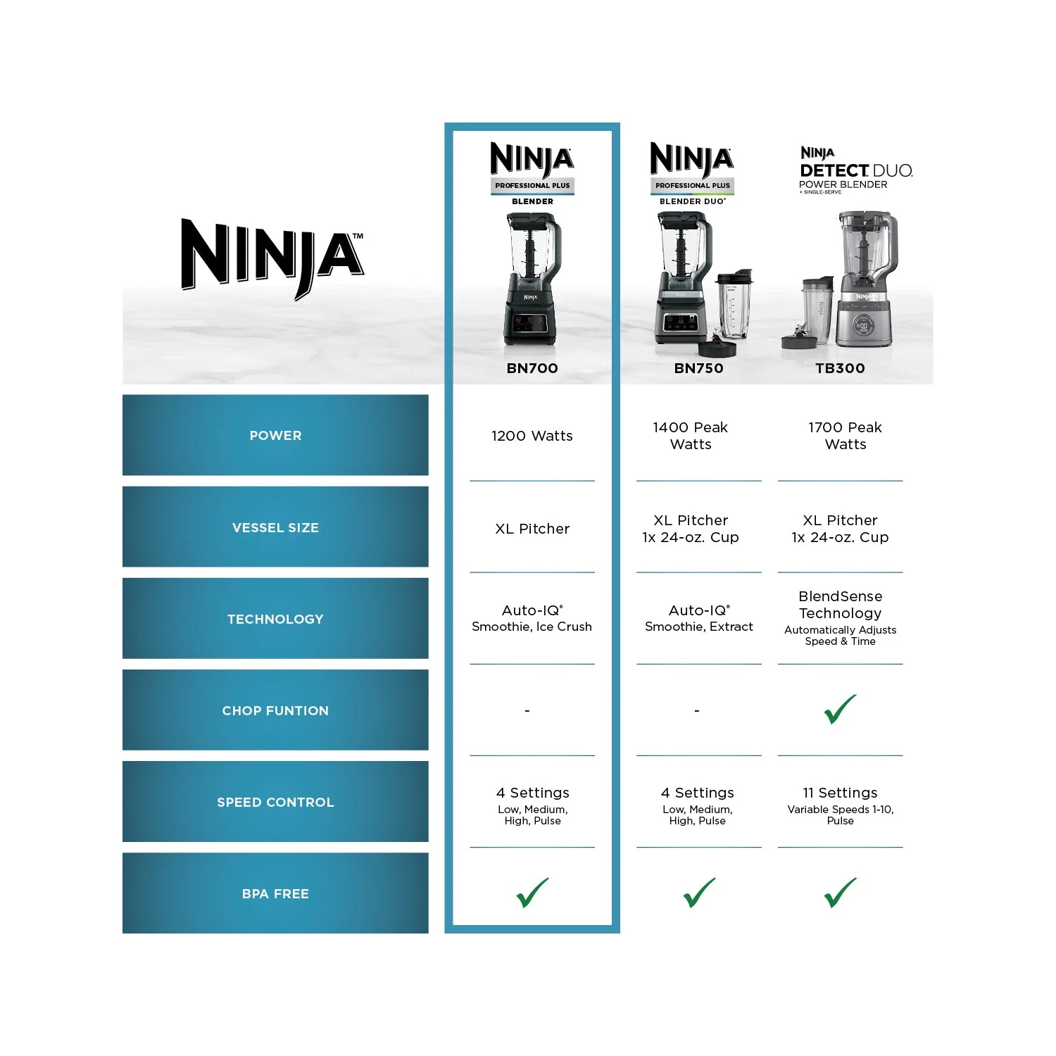 Ninja Professional Plus Blender, 2 Auto-IQ Programs for Smoothies, Frozen Drinks, 1200 W, 72 oz* Total Crushing Pitcher, Black, BN700 - Image 8