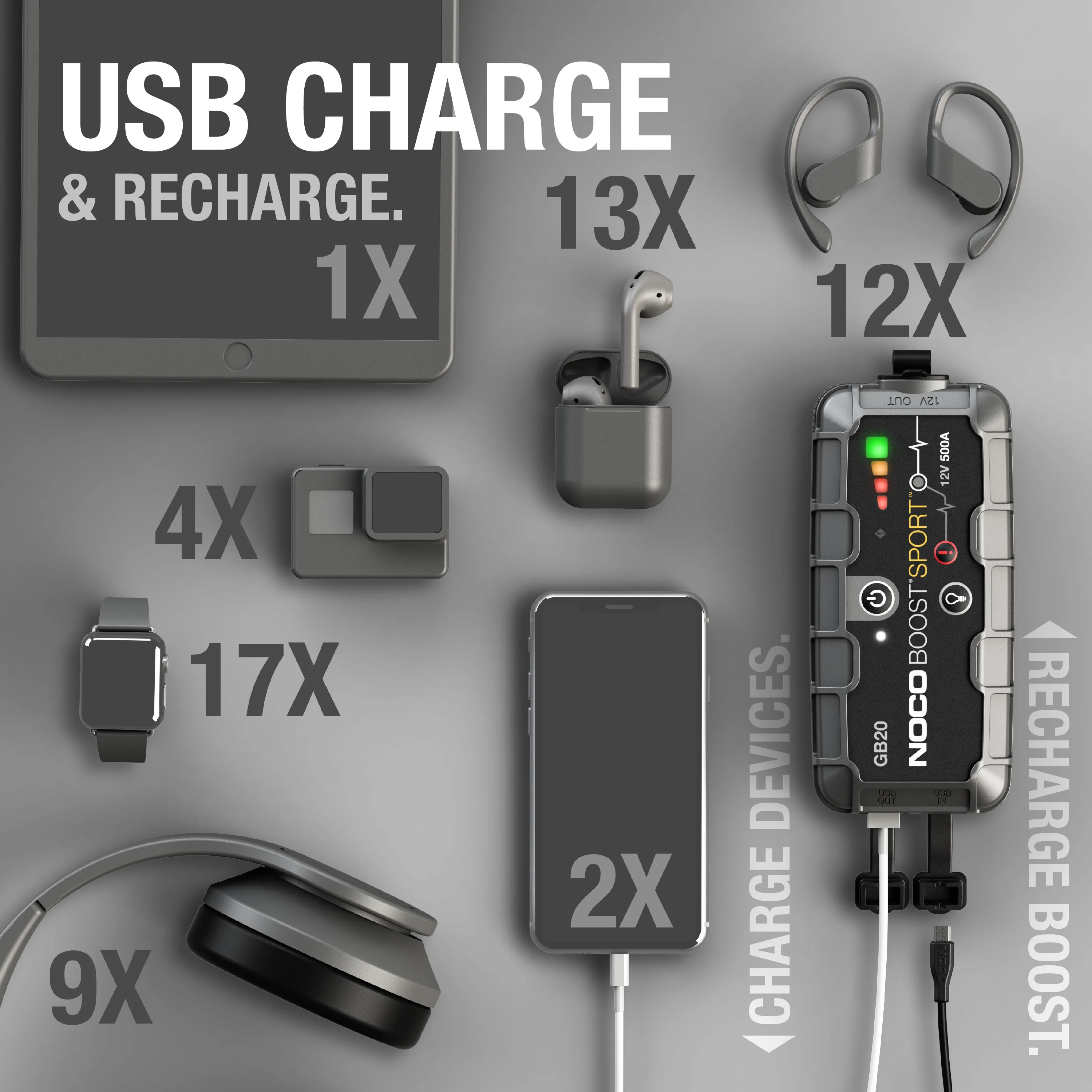 NOCO Boost GB20: 500A 12V UltraSafe Portable Lithium Jump Starter - Image 4