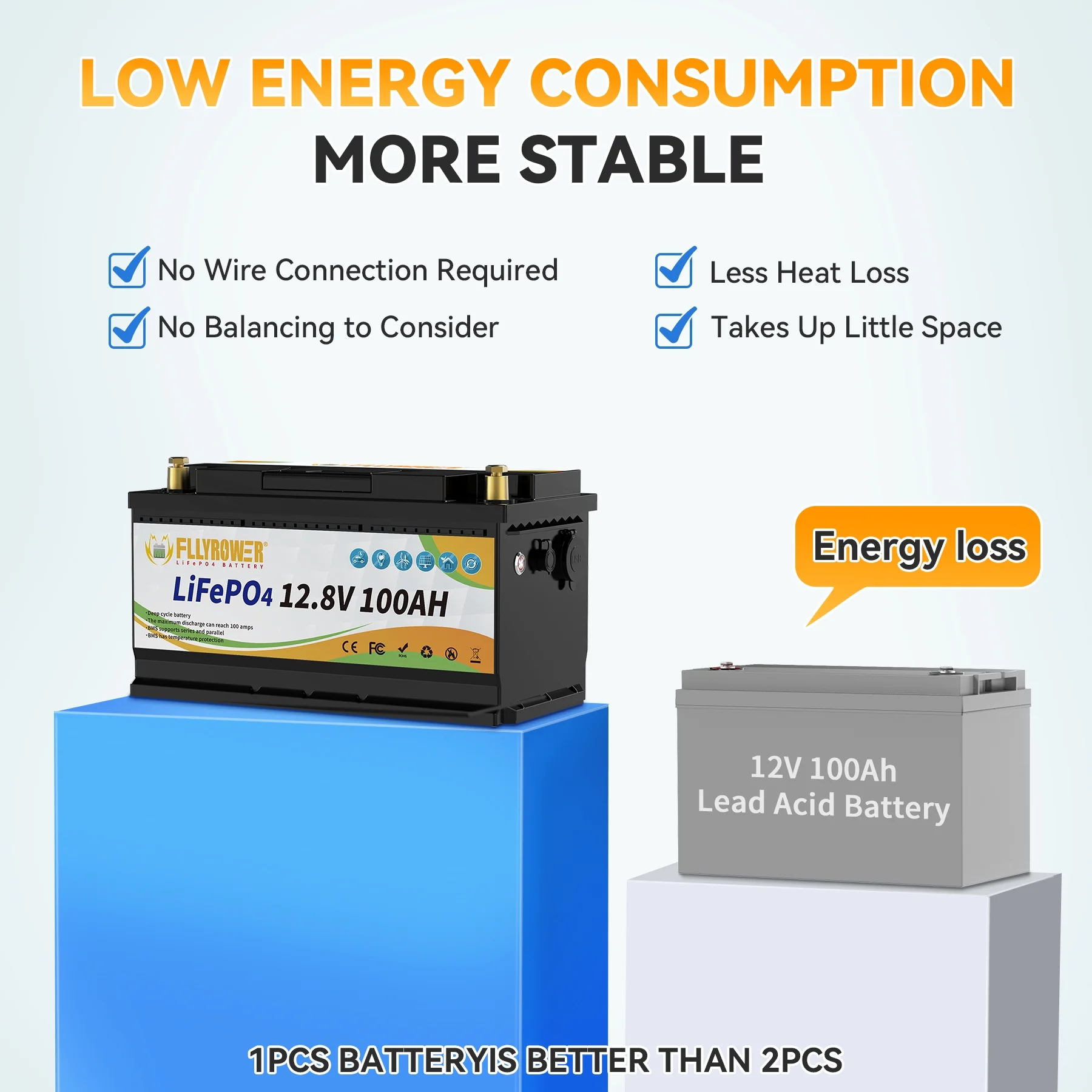 12V 100Ah LiFePO4 Lithium Battery with a Charger,for RV,Marine,Solar,Trolling Motor,Camping,Home Energy Storage,Built in 100A BMS,15000+Deep Cycles - Image 20