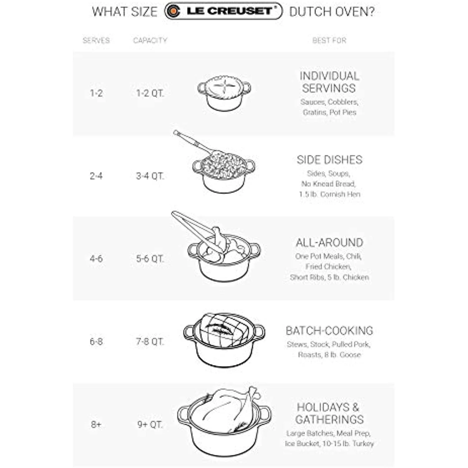 Le Creuset Enameled Cast Iron Signature Oval Dutch Oven, 5 qt. , Cerise - Image 8