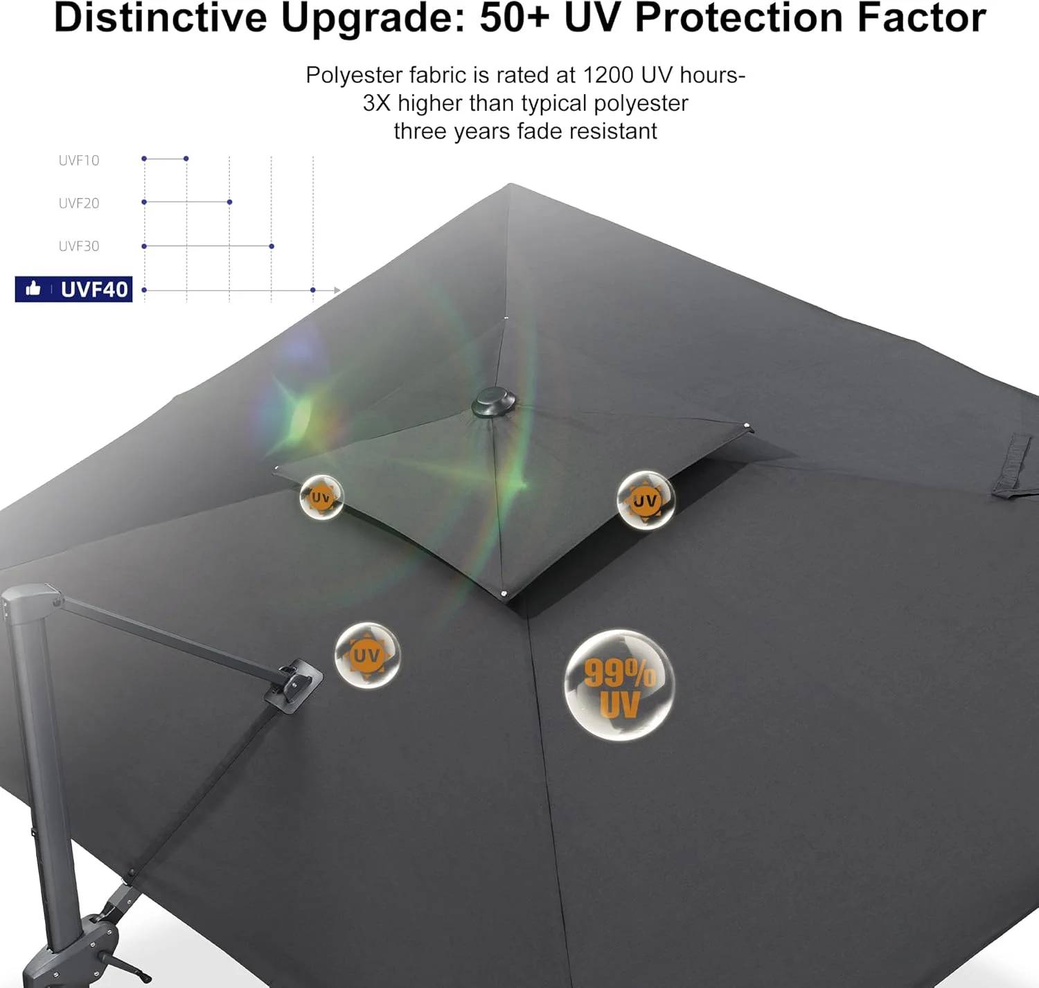 PURPLE LEAF Outdoor Cantilever Umbrella 10' X 13' Rectangle Umbrella Large Patio Umbrella Windproof Heavy Duty Hanging Offset Umbrella for Garden Outdoor Pool, Dark Grey - Image 7