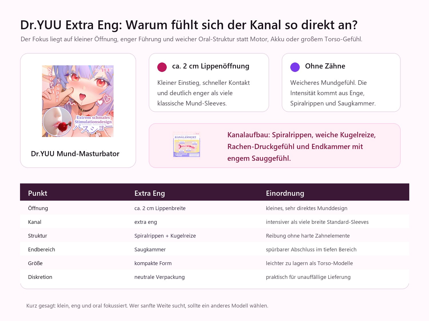 Dr.YUU Mund-Masturbator Extra Eng Kanalaufbau mit 2 cm Lippenöffnung, Spiralrippen und Saugkammer