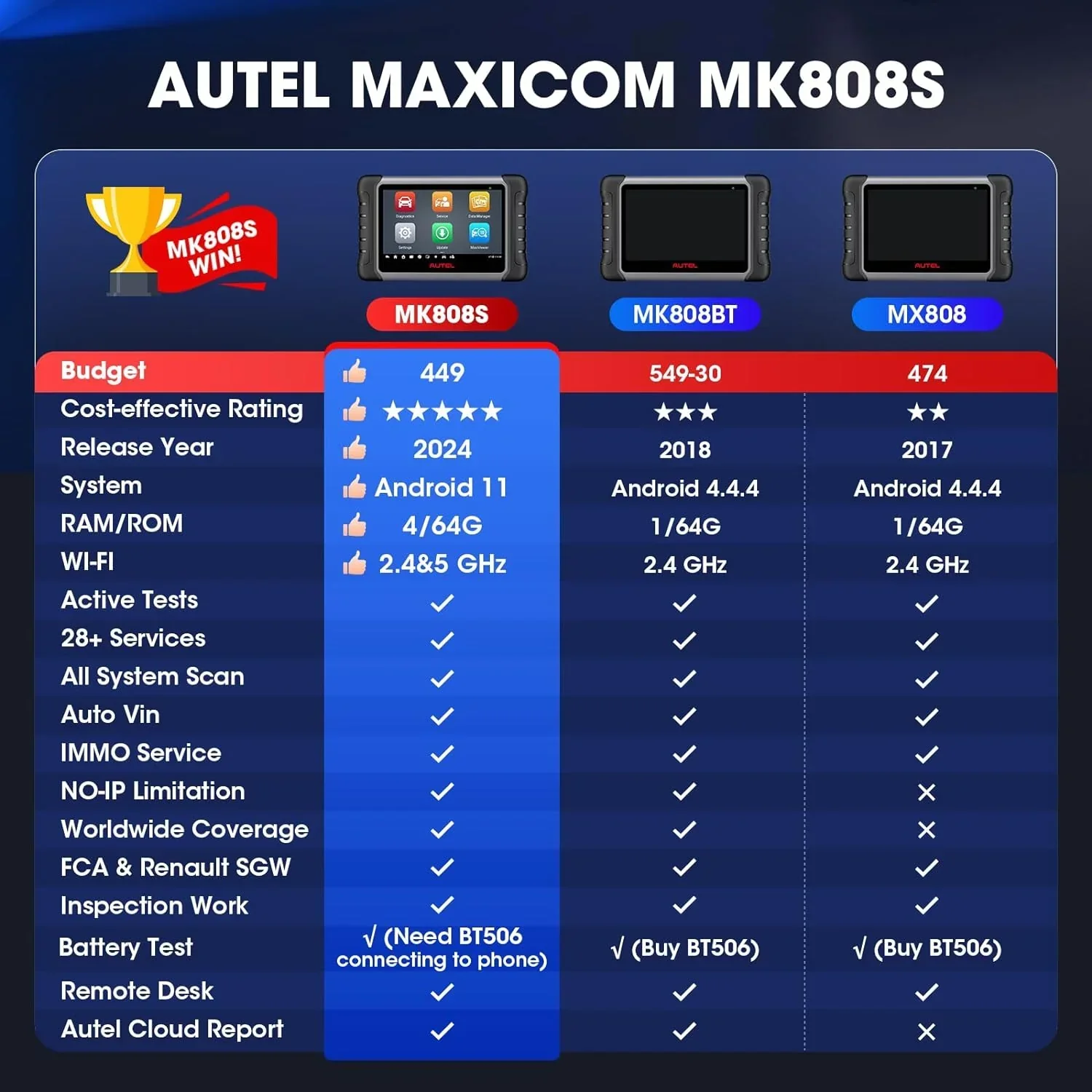 Autel MaxiCOM MK808S Automotive Diagnostic Scanner With 7-inch LCD Touchscreen - Image 7 Autel MaxiCOM MK808S Automotive Diagnostic Scanner With 7-inch LCD Touchscreen - Image 7