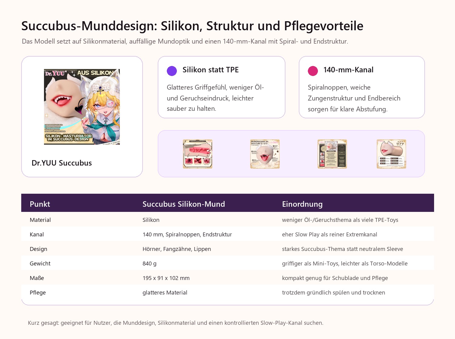 Dr.YUU Succubus Mund-Masturbator aus Silikon Infografik mit 140 mm Kanal, Spiralnoppen und Pflegevorteilen