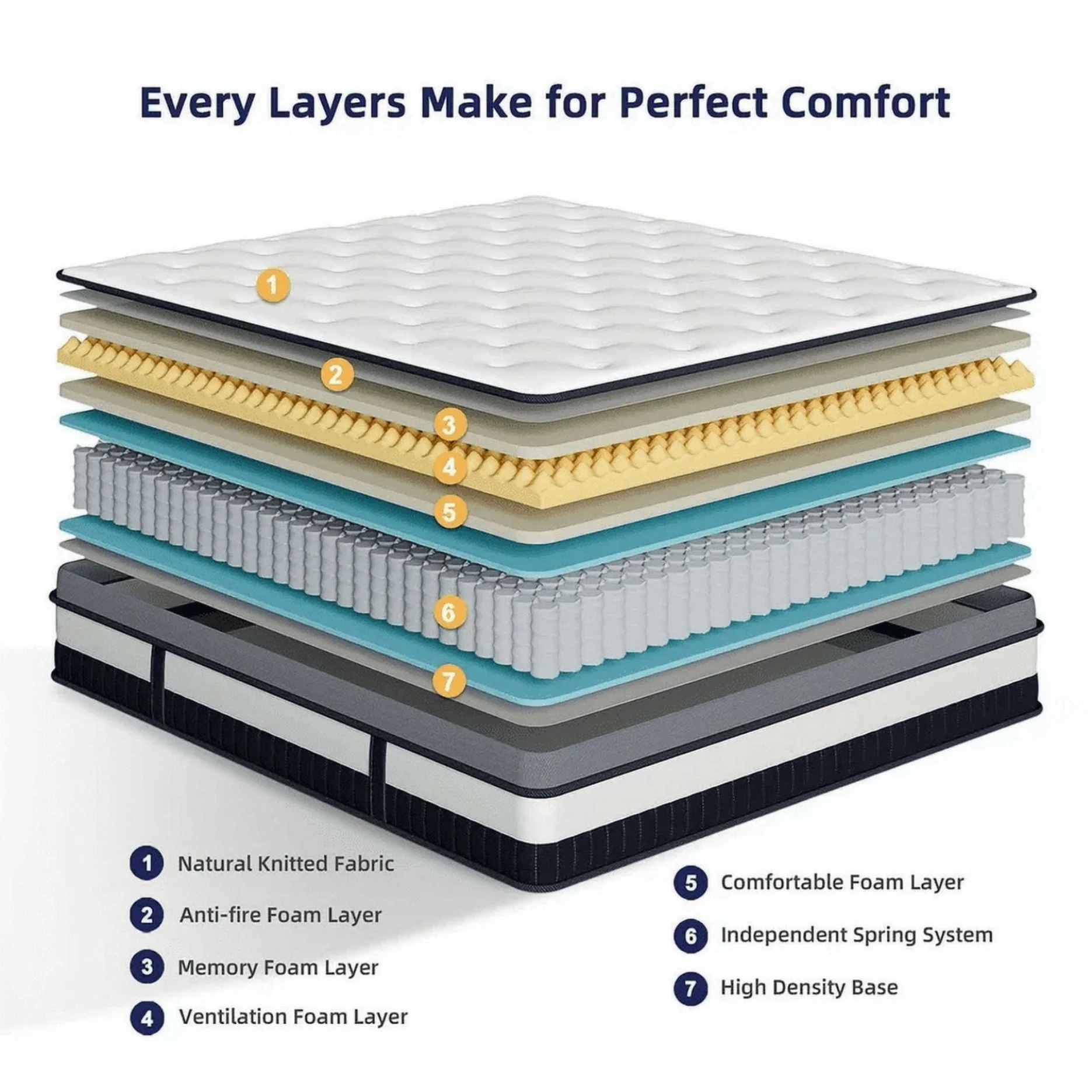Qvamodo 14 Inch Hybrid King Mattress- Medium Firm King Size Bed in a Box - CertiPUR-US Certified Memory Foam, King Size mattress for Pressure Relief, Cooling Sleep, and Motion Isolation - Image 4