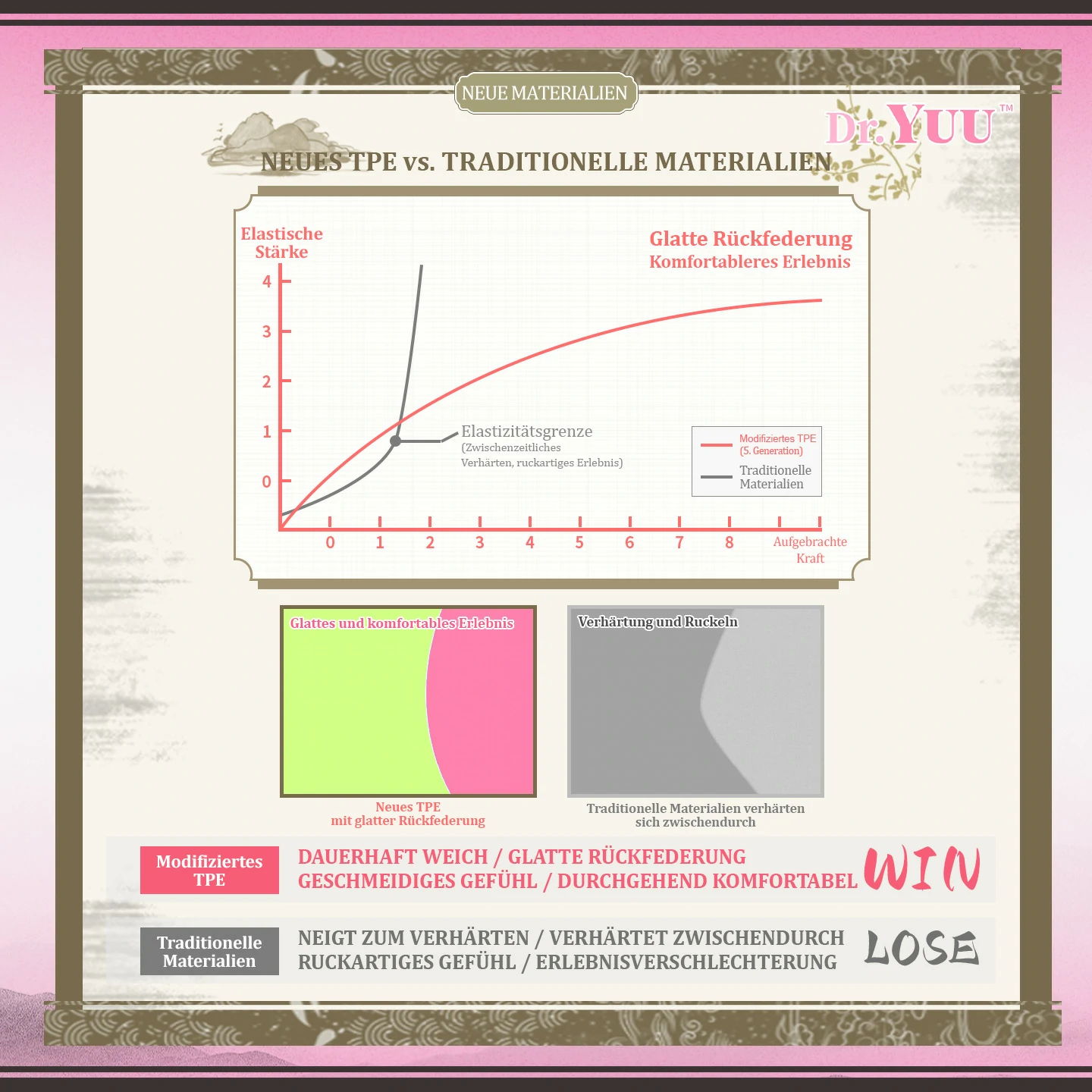 Dr.YUU Masturbator mit Heizung Gen 5 | 40°C/50°C Graphen-Wärme & 3 Vibrationsstufen |  - DR.YUU™