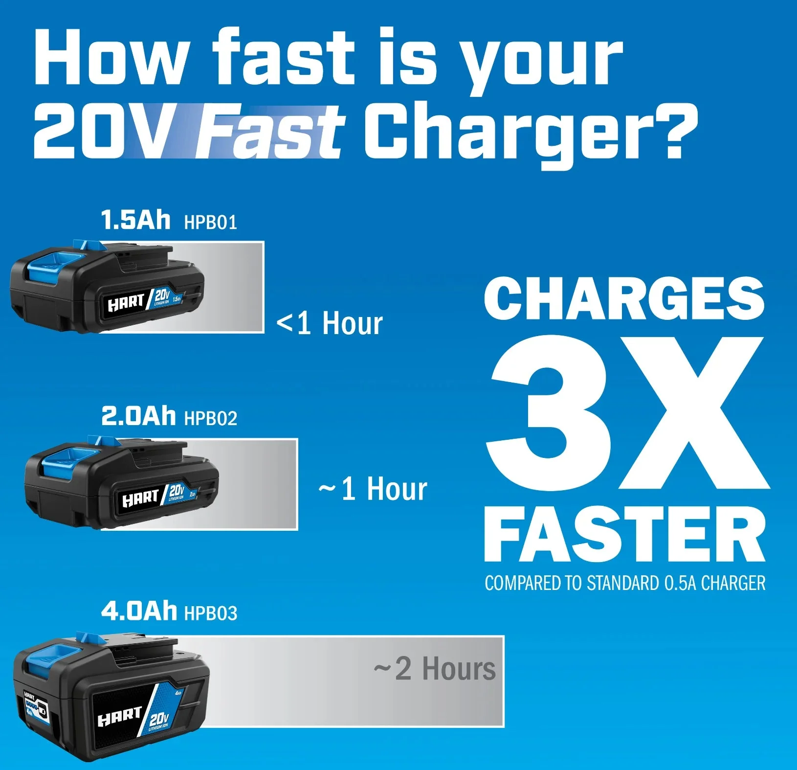 HART 20V Lithium-Ion 4.0Ah Battery And Charger Kit - Image 2 HART 20V Lithium-Ion 4.0Ah Battery And Charger Kit - Image 2