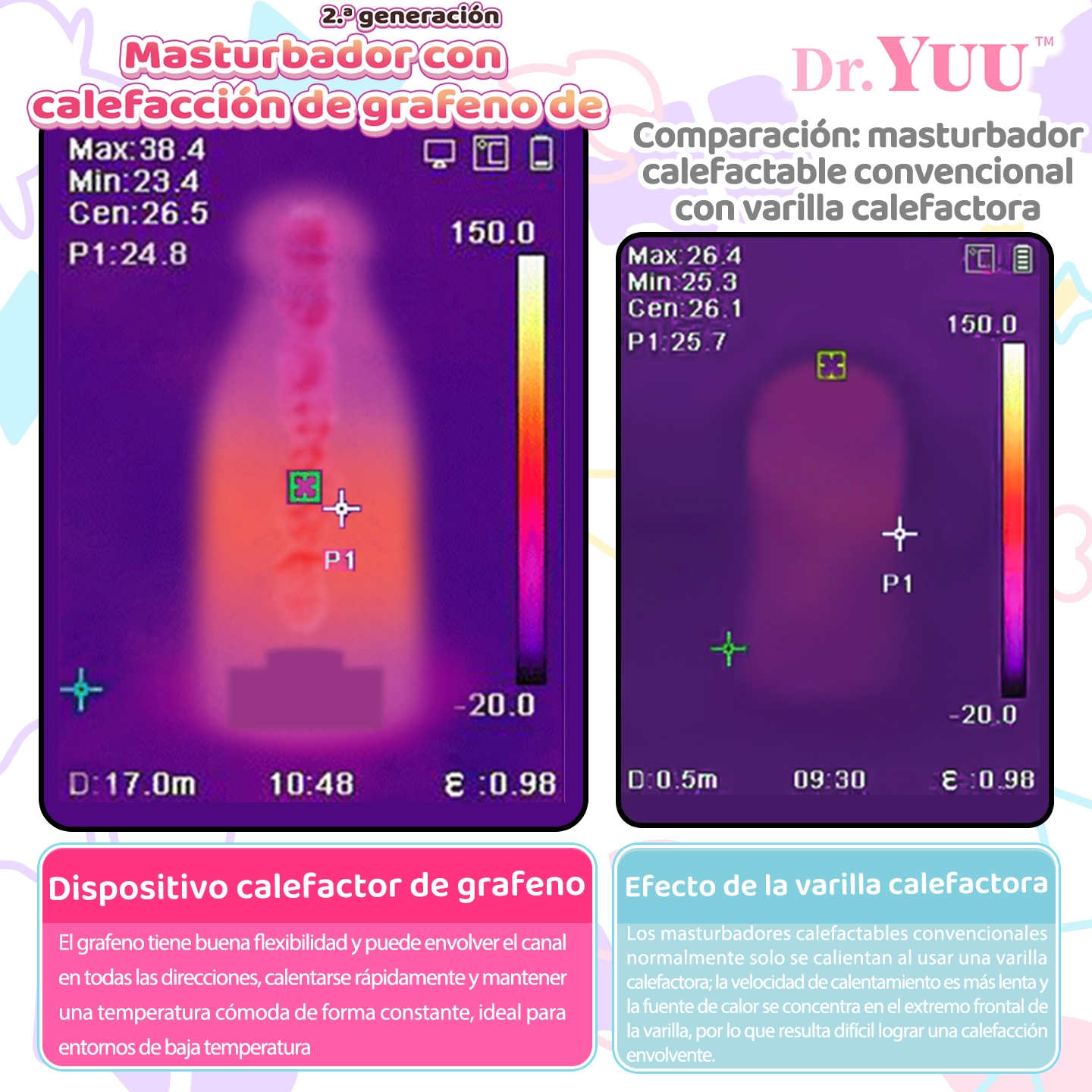 Comparativa térmica entre el sistema de calefacción de grafeno de Dr.YUU y un calentador convencional de varilla, mostrando una distribución de temperatura más uniforme.
