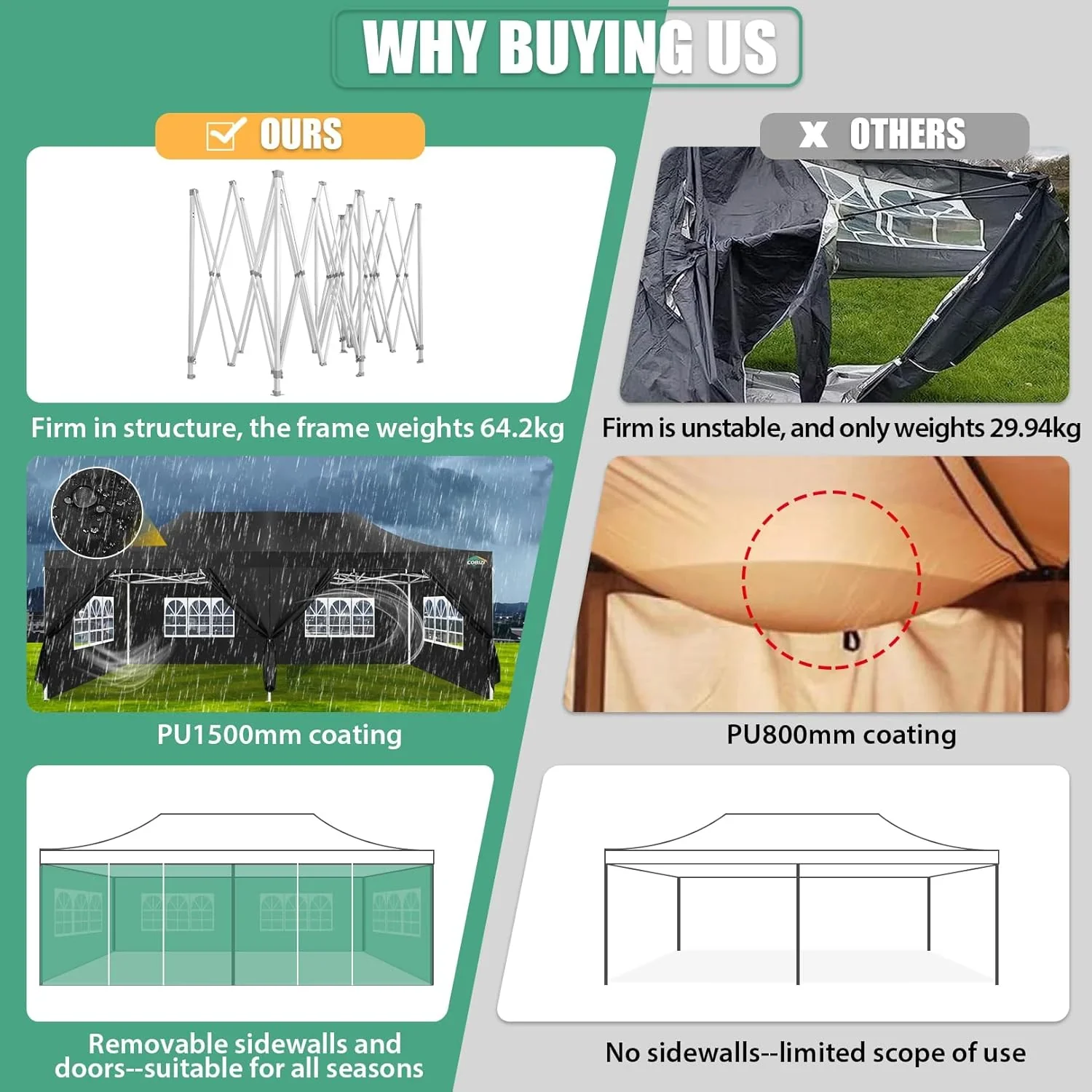 COBIZI 10x20 Heavy Duty Pop up Canopy Tent with 6 sidewalls Easy Up Commercial Outdoor Canopy Wedding Party Tents for Parties All Season Wind & Waterproof Gazebo with Roller Bag,Black(Frame Thickened)