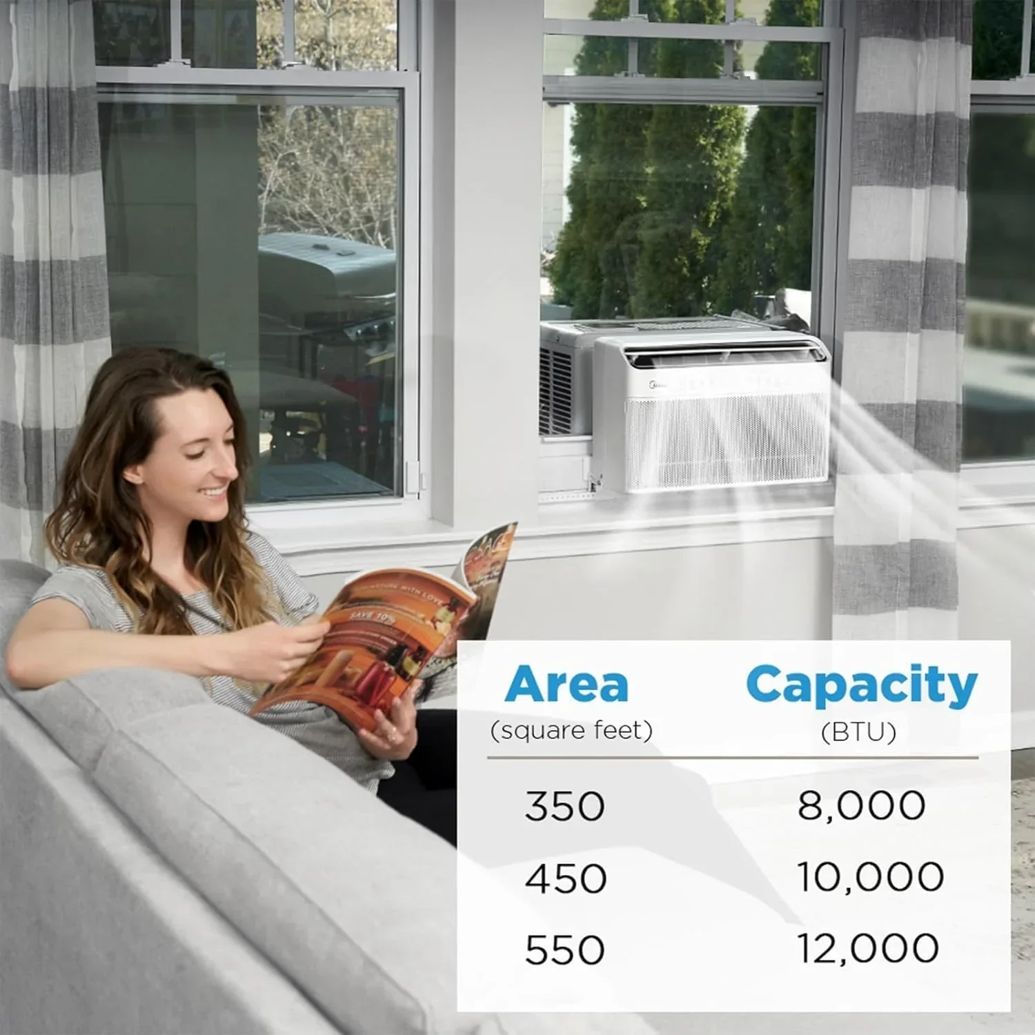 Midea 12,000 BTU U-Shaped Smart Inverter Window Air Conditioner Cools up to 550 square feet