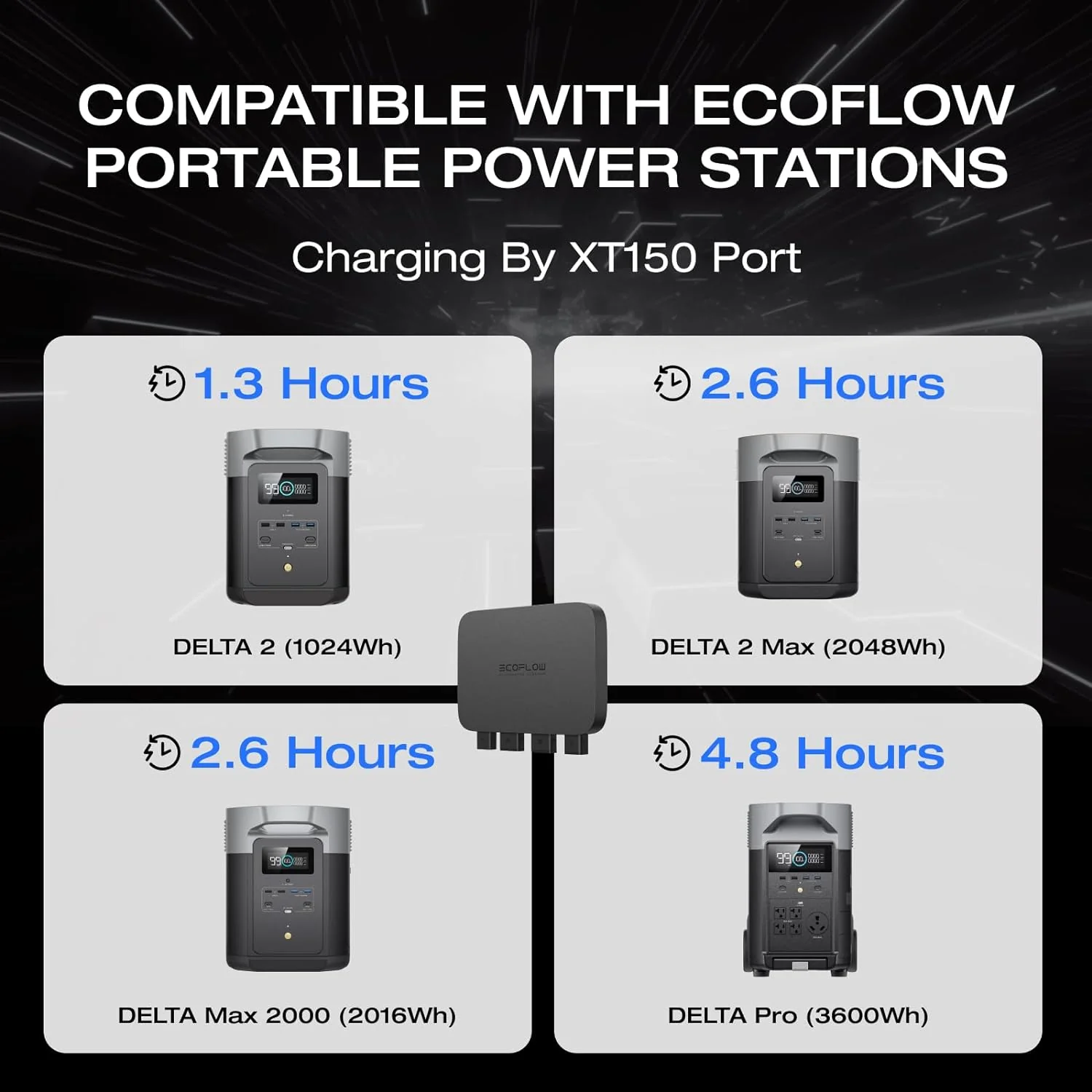 EF ECOFLOW 800W 3-in-1 Alternator Charger - 1kWh In 1.3 Hr - Image 3 EF ECOFLOW 800W 3-in-1 Alternator Charger - 1kWh In 1.3 Hr - Image 3