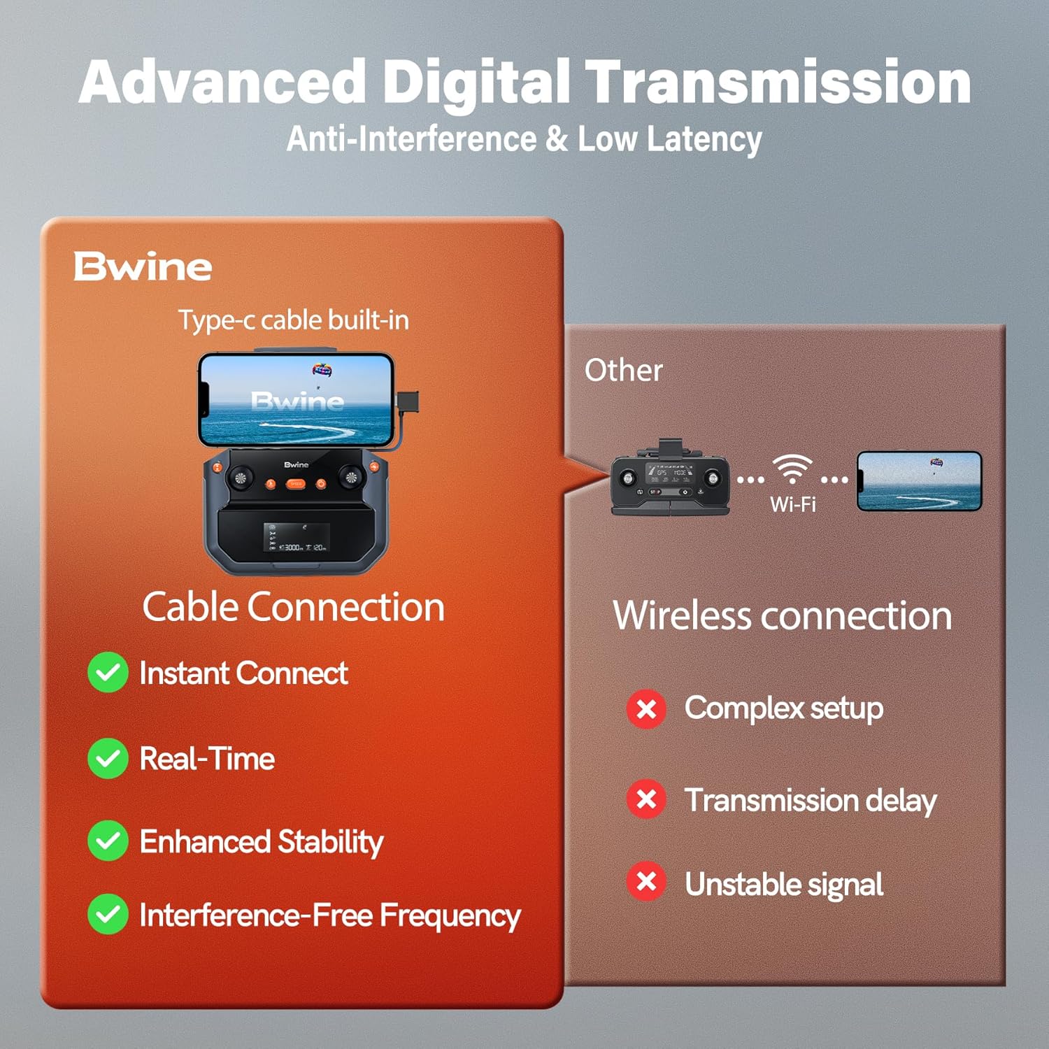 Adult-specific camera drone with 4K UHD aerial photography 3-axis gimbal 10000-foot control