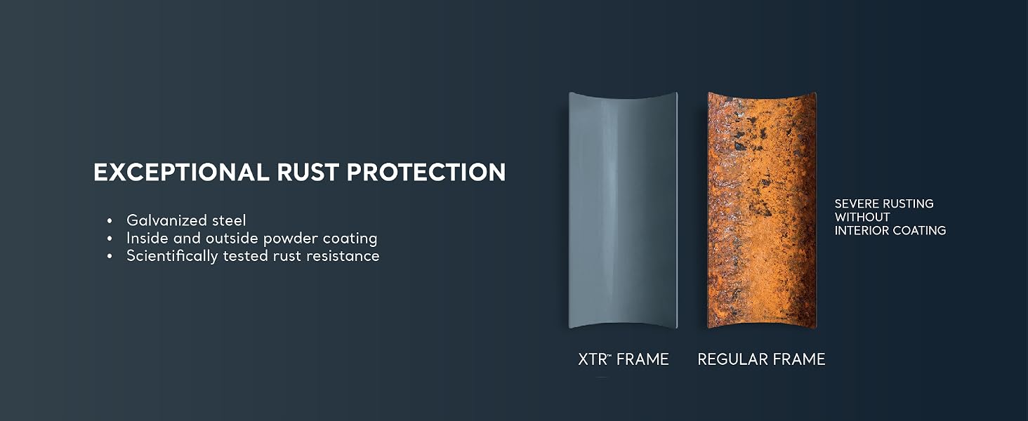 Rust-Resistant D
