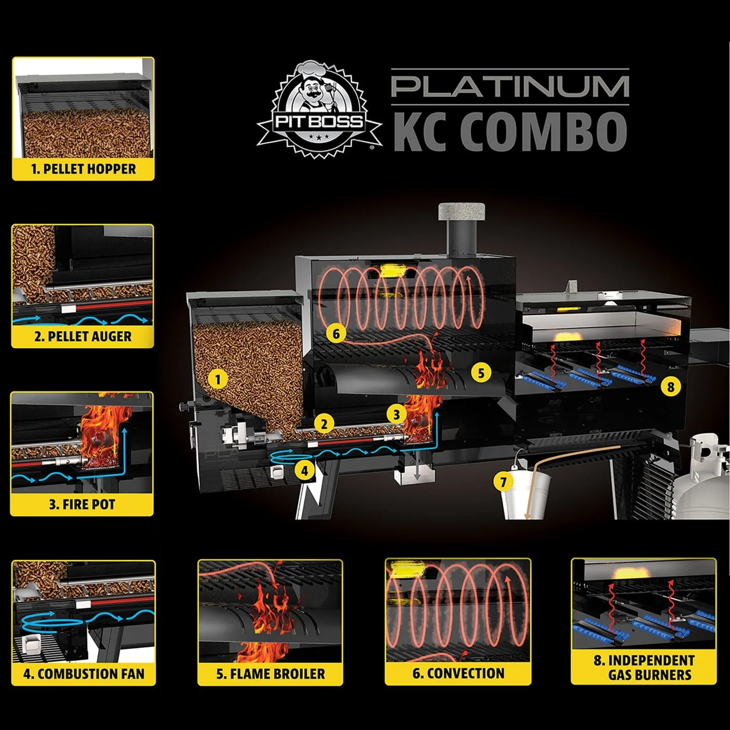 Boss Platinum KC Combo, Wi-Fi? and Bluetooth? Wood Pellet and Gas Grill - Image 11