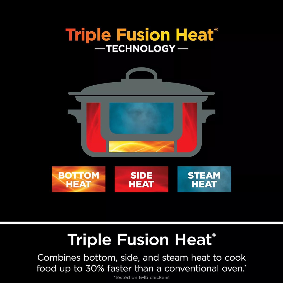 2025 Foodi 8.5-qt. PossibleCooker PRO Multi-Cooker