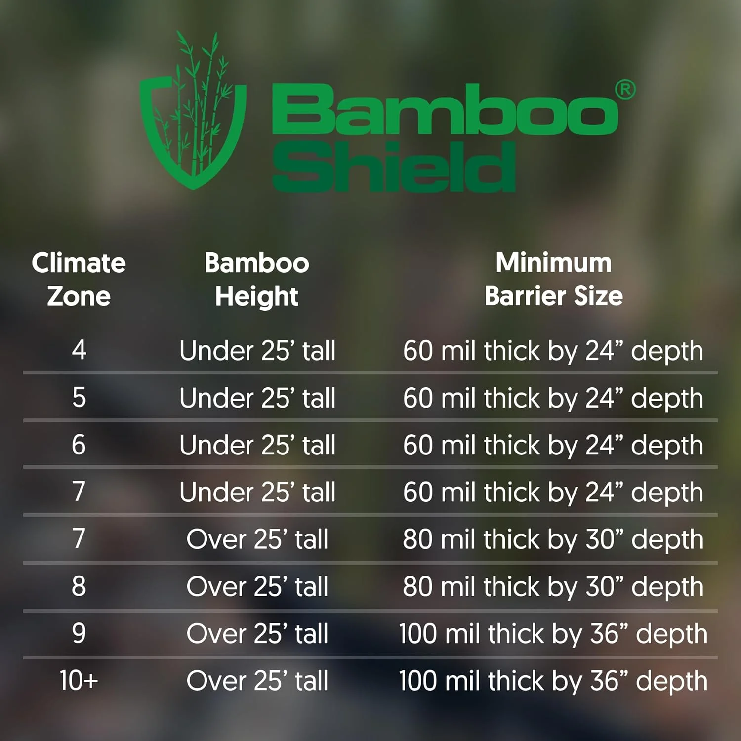 40 feet Long x 24 inch x 60 mil - Bamboo Root Barrier/Water Barrier - image 7