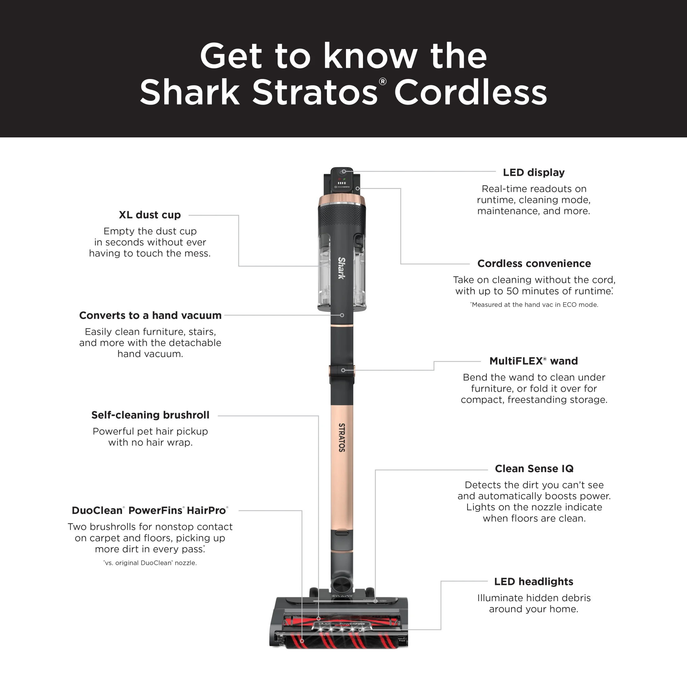 Shark Stratos Cordless Stick Vacuum Cleaner with Clean Sense IQ & DuoClean PowerFins HairPro MultiFLEX, IZ840H - Image 12