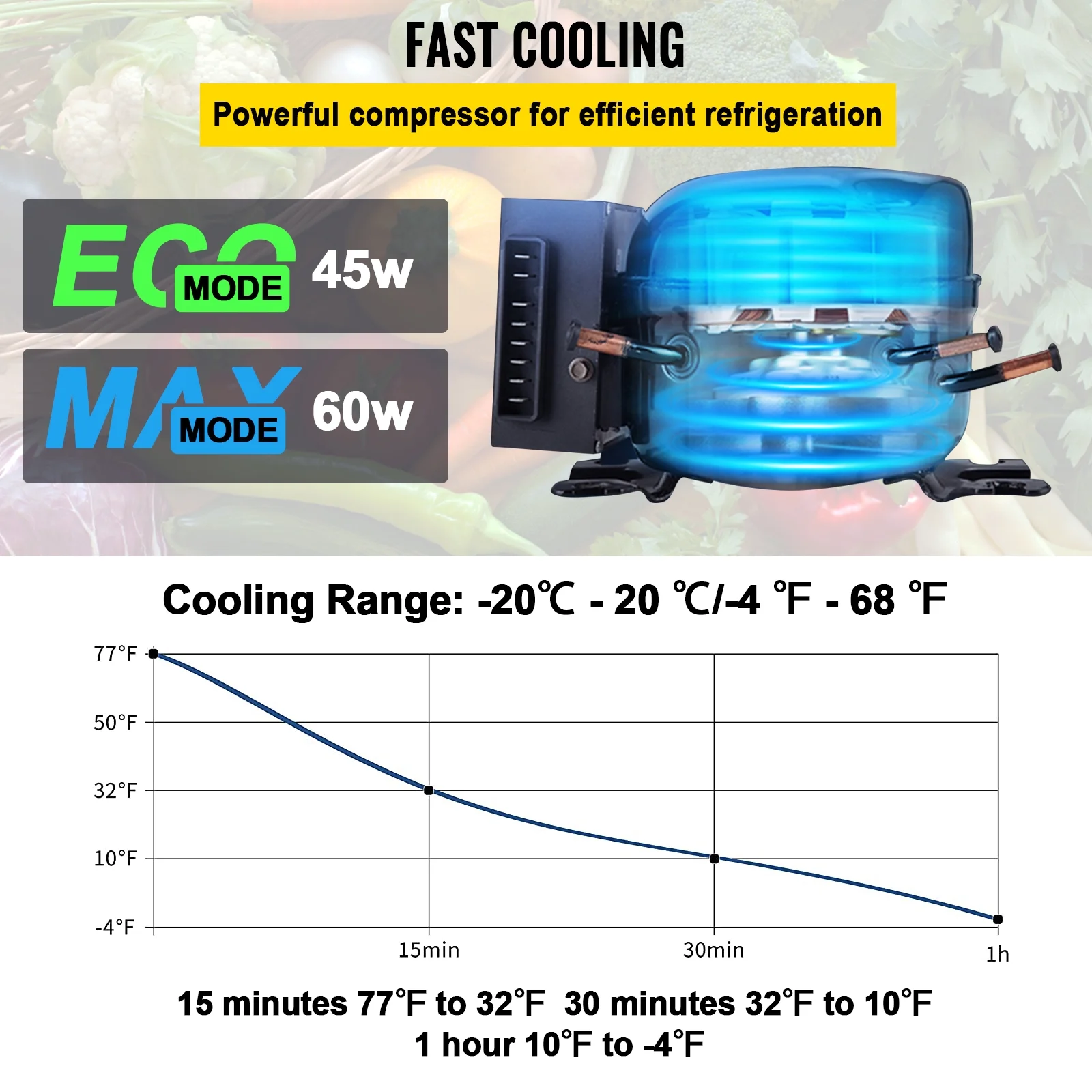 VEVOR Car Refrigerator 48Qt, Dual Zone Car Fridge Freezer12/24V DC & 110-240V AC Electric Compressor Cooler for Truck Vehicle RV - Image 8