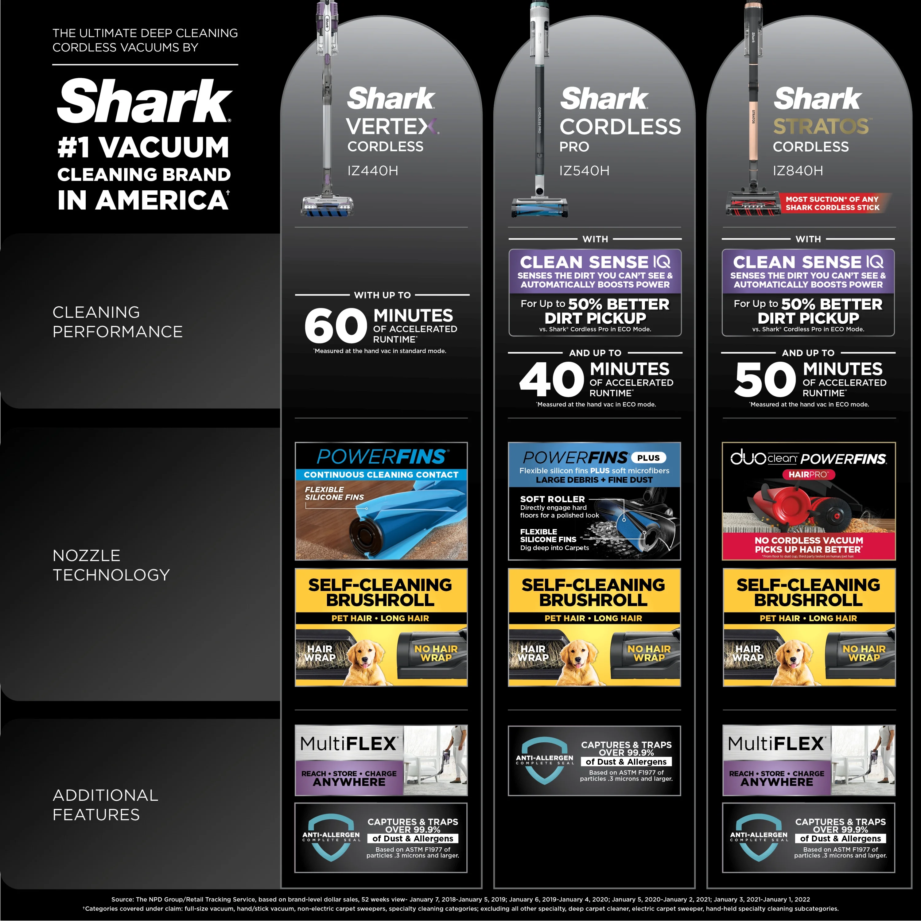 Shark® Cordless Pro Stick Vacuum with Clean Sense IQ Technology, Power Fins PLUS Brushroll, Crevice Tool Included, HEPA Filtration, IZ540H - Image 13