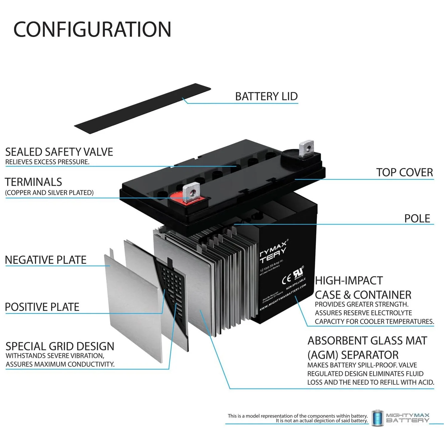 12V 35Ah Wheelchair Battery for Pride Mobility Jazzy 1103 - 2 Pack - Image 3