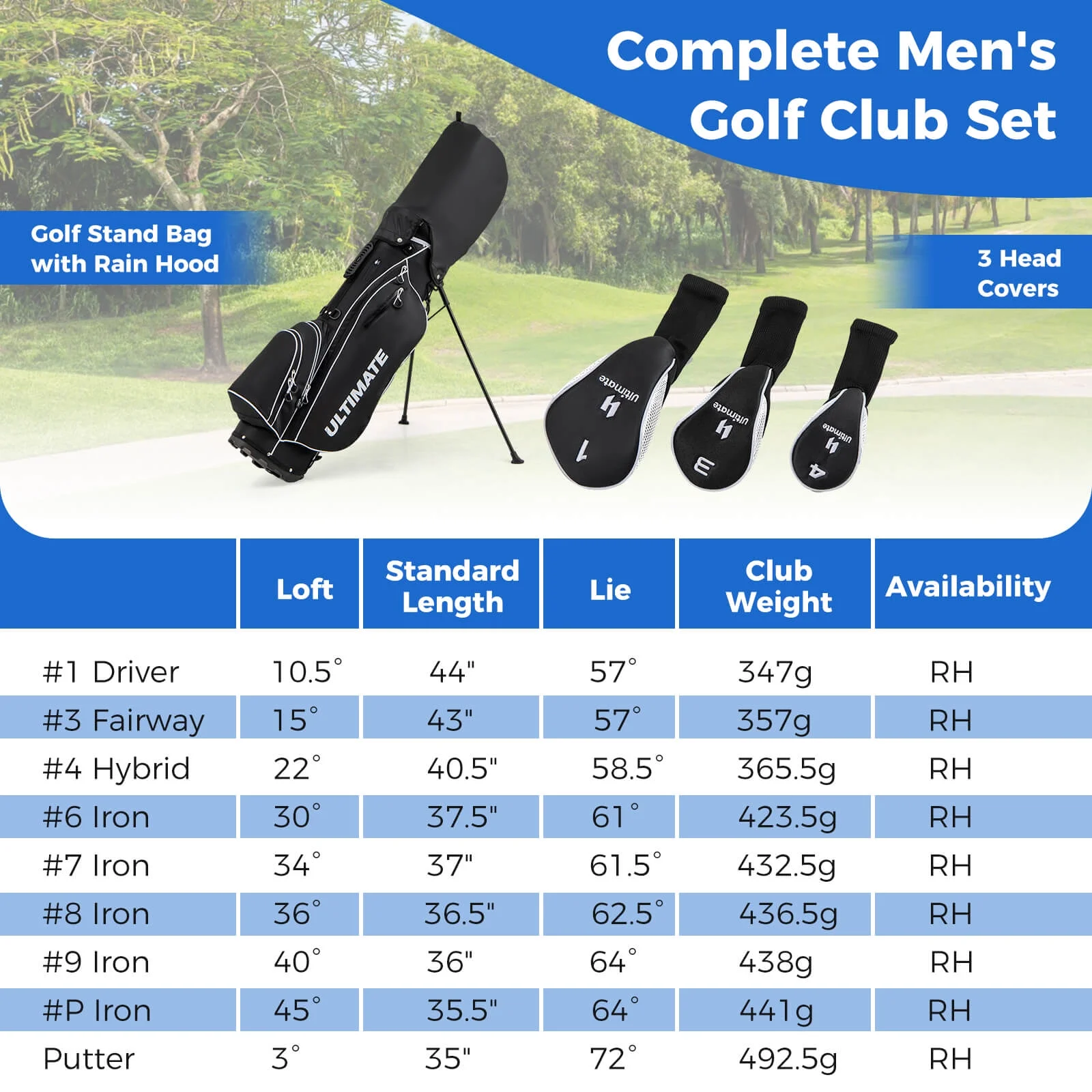 Costway Men's Complete Golf Clubs Package Set 10 Pieces Includes Alloy Driver - Image 18