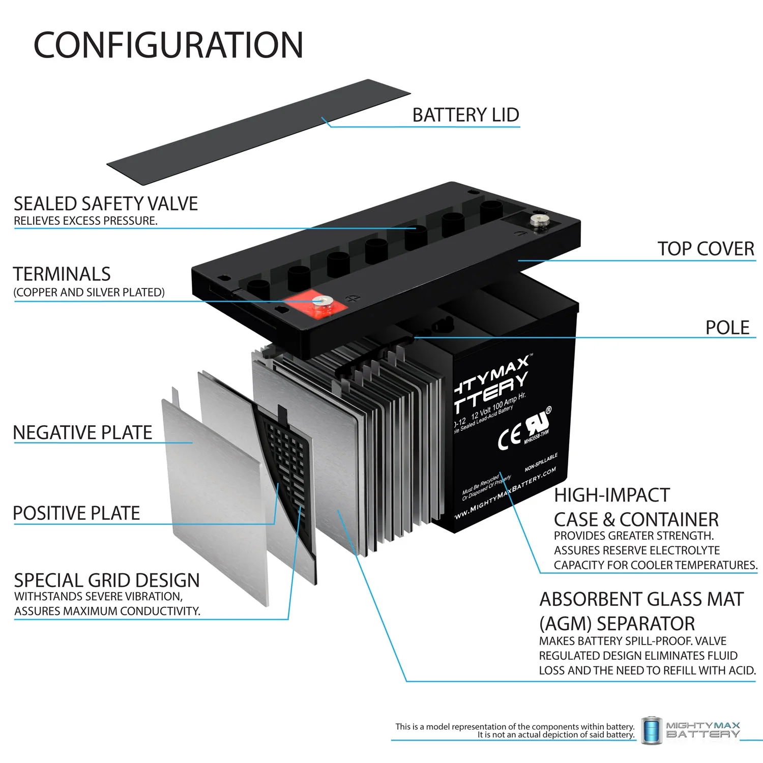 12V 100Ah SLA Battery For Kaddy E-Caddy Golf Cart - Image 3