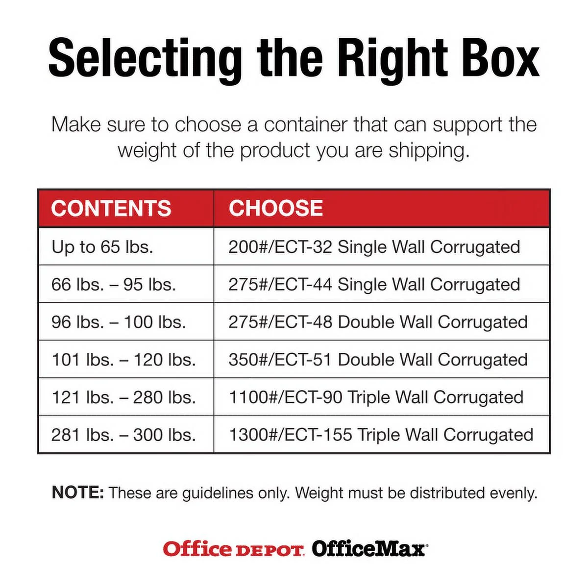 Box Partners Bulk Bin Lids Octagon 46" x 38" x 6" Kraft 5/Bundle 463836OCTLID - image 3