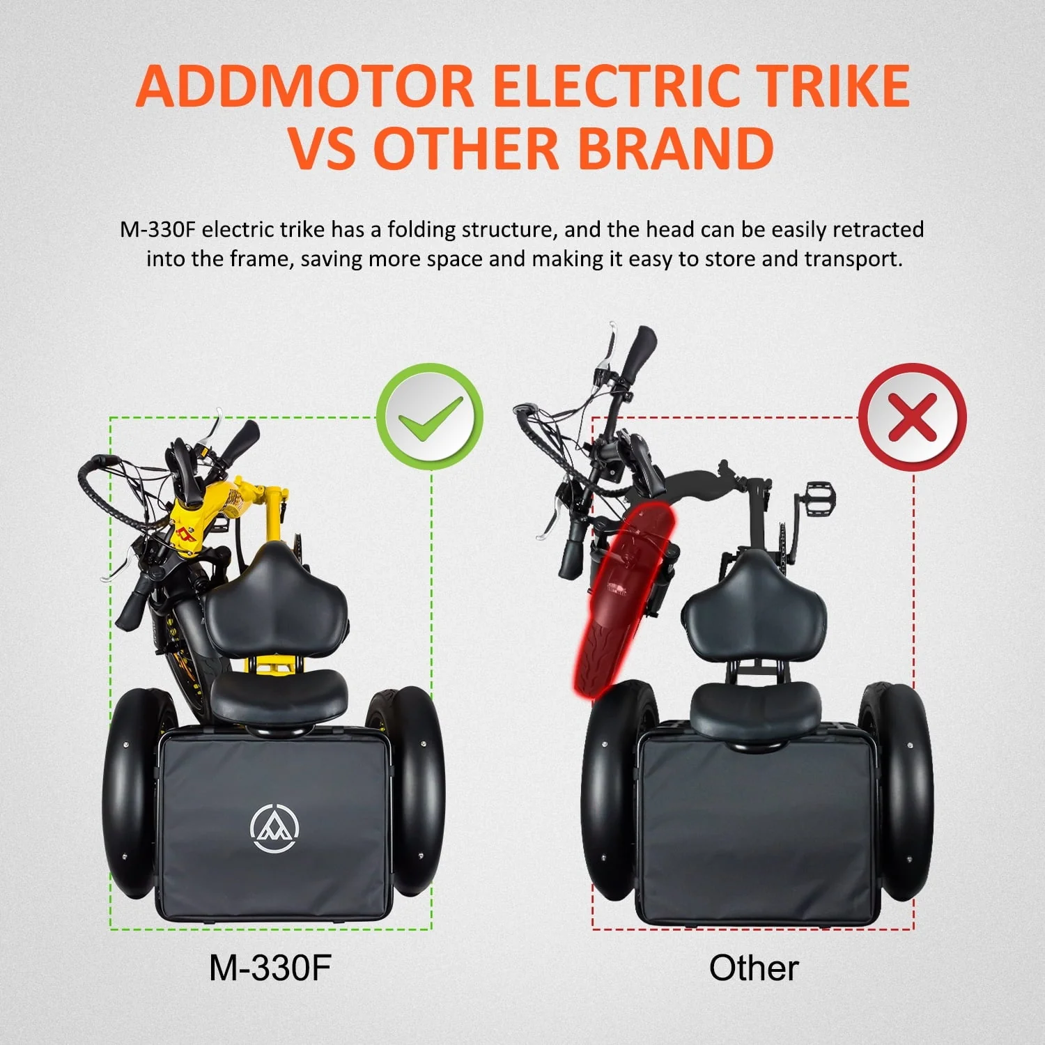 Addmotor Electric Trike, 750W Foldable Electric Tricycle, Folding Electric Trike for Adults,48V 20Ah Removable Battery,20" Fat Tire Electric Trikes with Rear Speed Differential,M-330F Yellow - Image 5