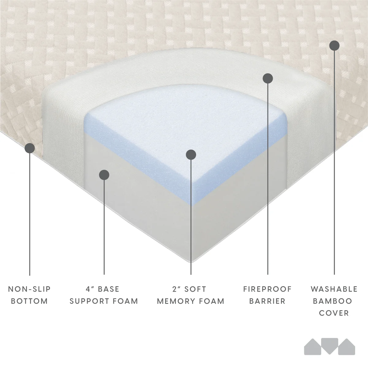 Milliard Memory Foam Futon Mattress - Full Size (Frame Not Included) (Black), 71"52"x6" - Image 27