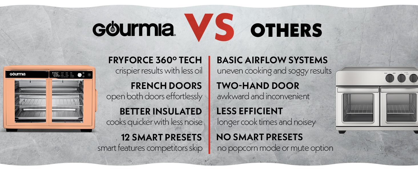 Gourmia  Airfryer Brand