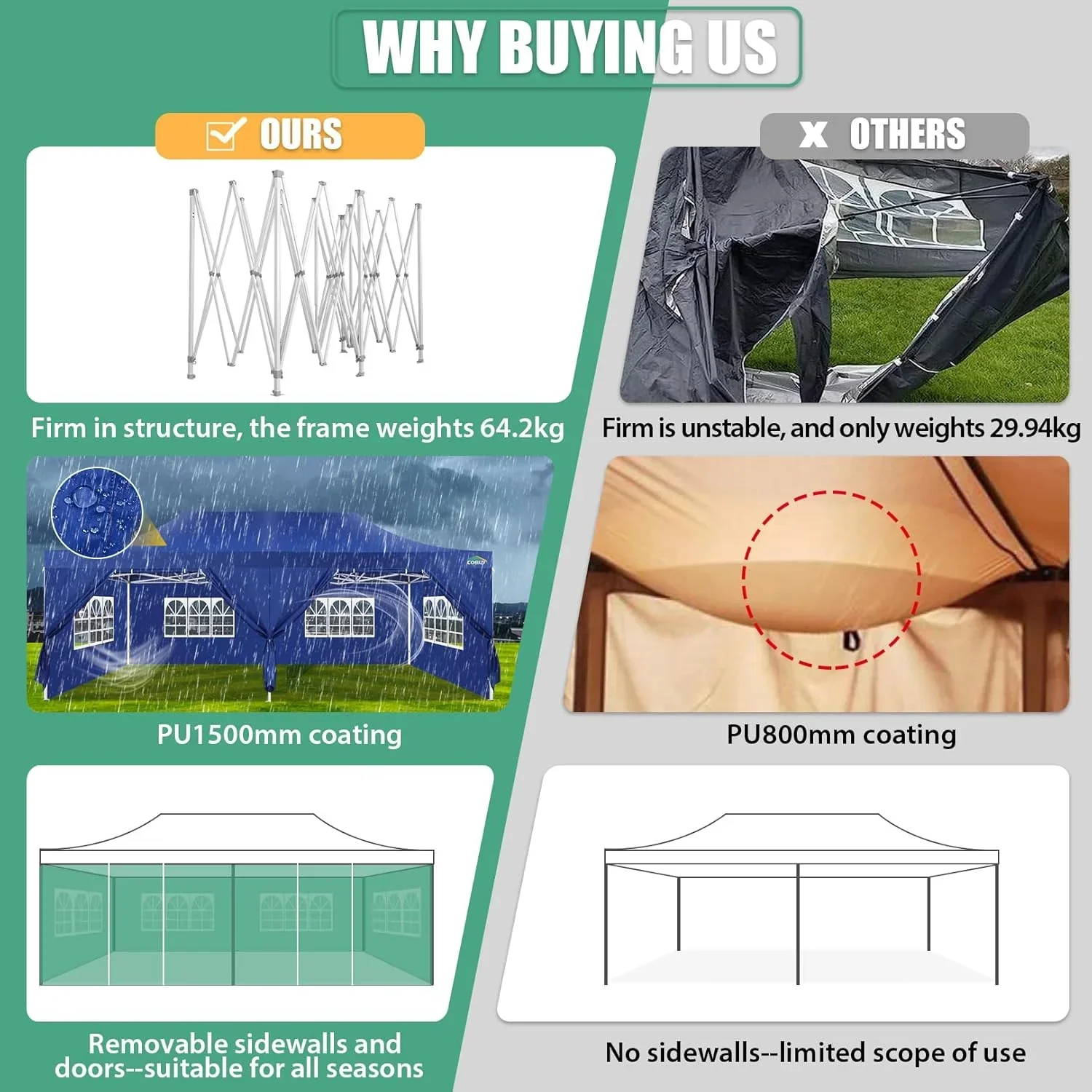 COBIZI 10x20 Heavy Duty Pop up Canopy Tent 6 sidewalls Commercial Canopy Wedding Party Tents