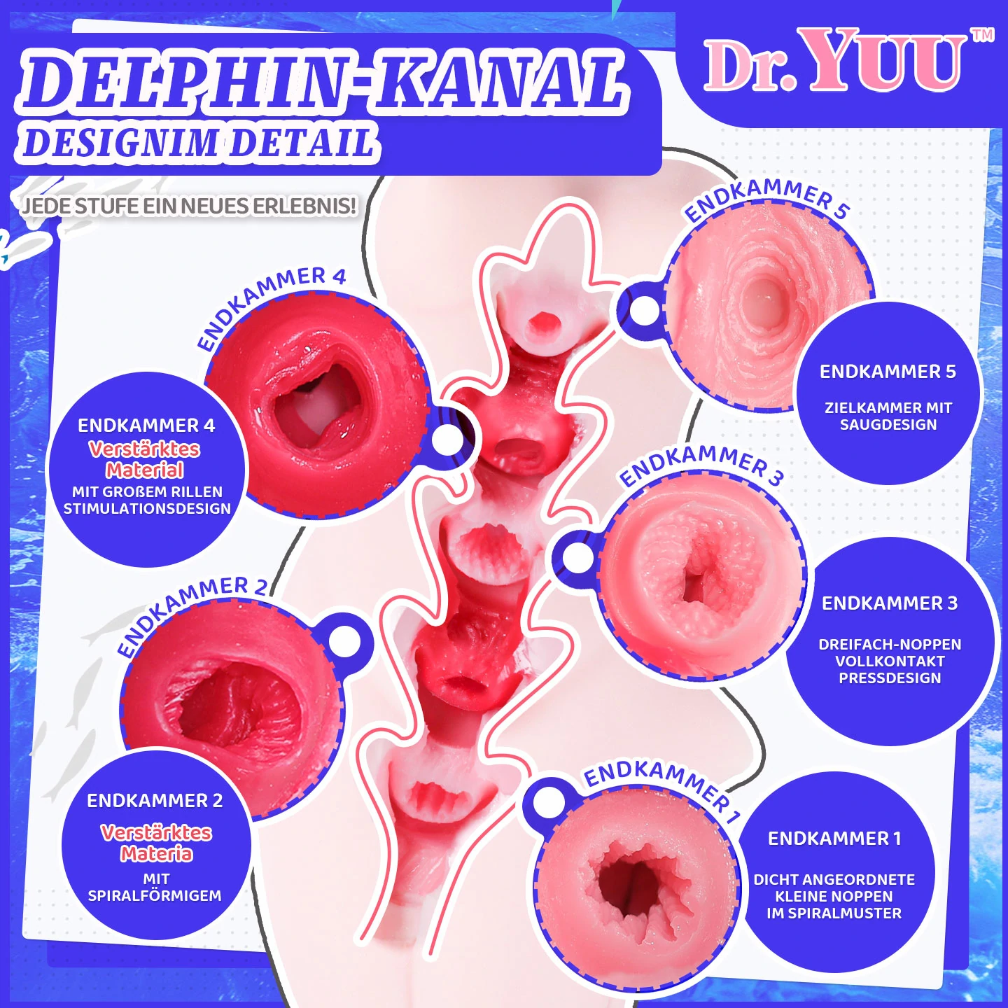 Dr.YUU 5-Kammer Masturbator Meerjungfrau mit bionischem Kanaldesign und Sogfunktion – Bild 4