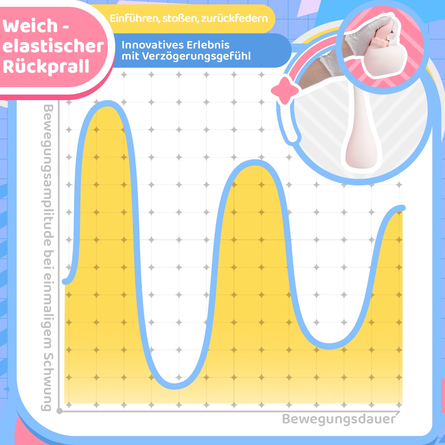 Diagramm zum weich-elastischen Rückprall