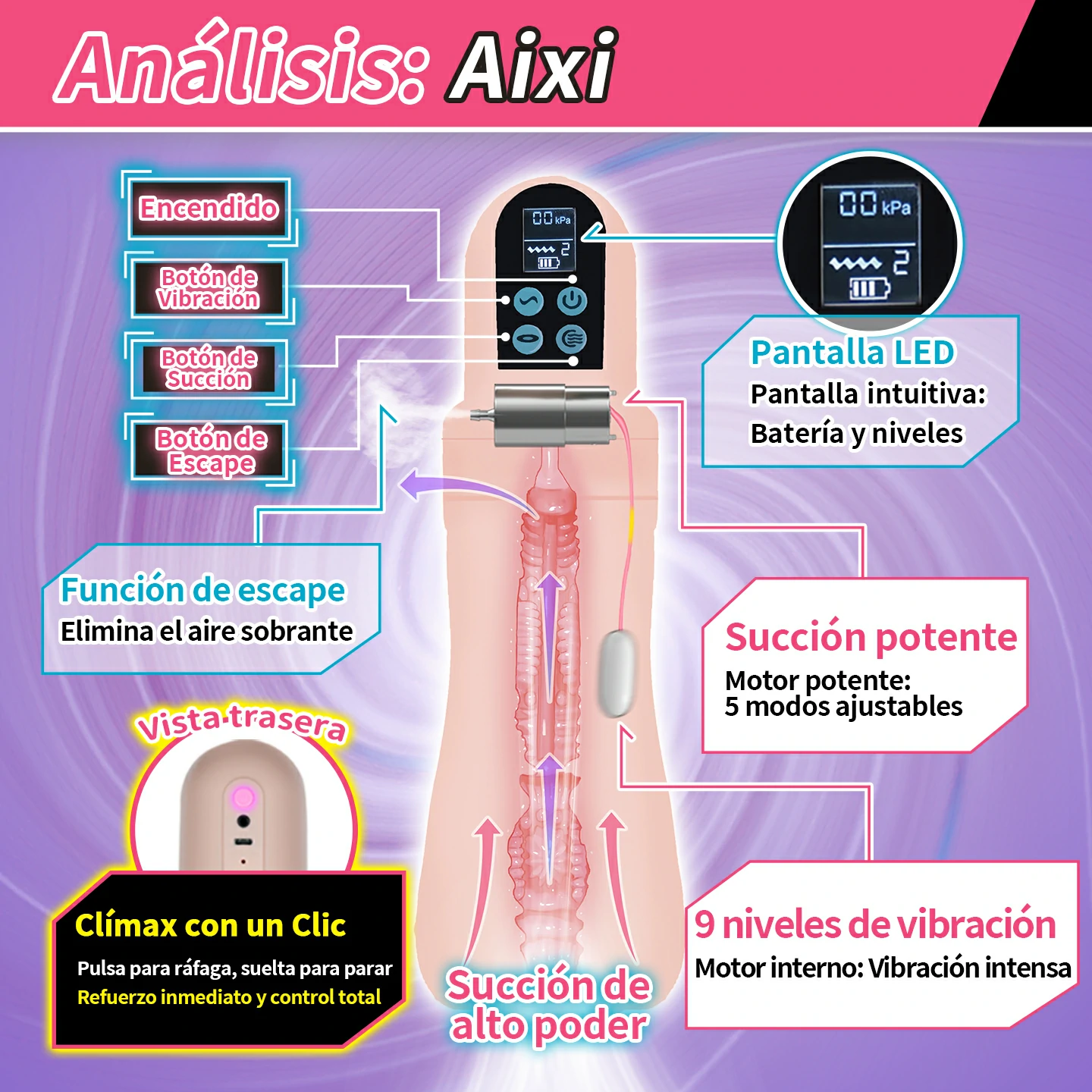 Botones y pantalla LED del masturbador automático V2 de Dr.YUU.