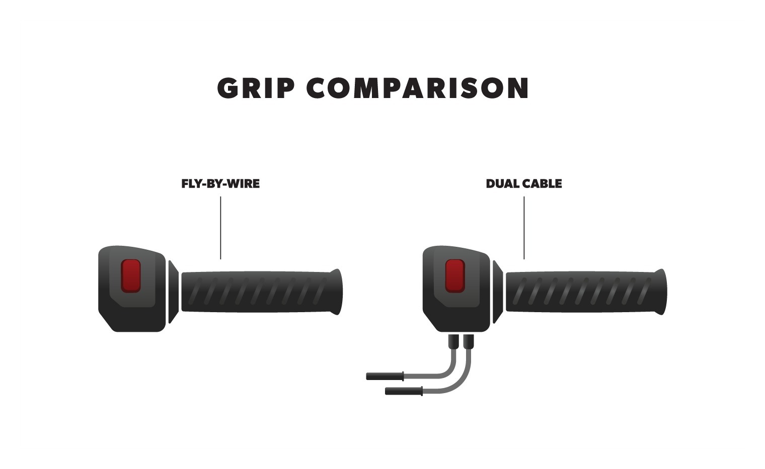 SportsBikeShop Kuryakyn ISO Flame Grips For Harley