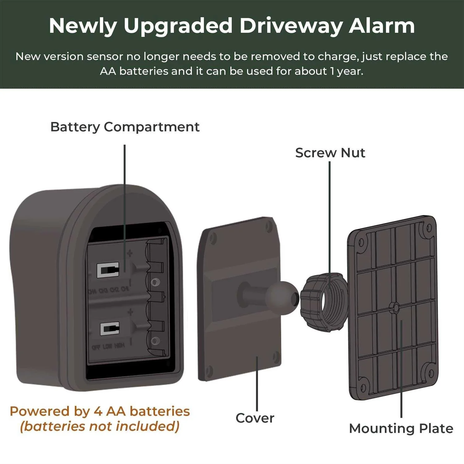 Hosmart Wireless Driveway Alarm System, 1/2 Mile, 2 Sensors And 1 Receiver - Image 5 Hosmart Wireless Driveway Alarm System, 1/2 Mile, 2 Sensors And 1 Receiver - Image 5