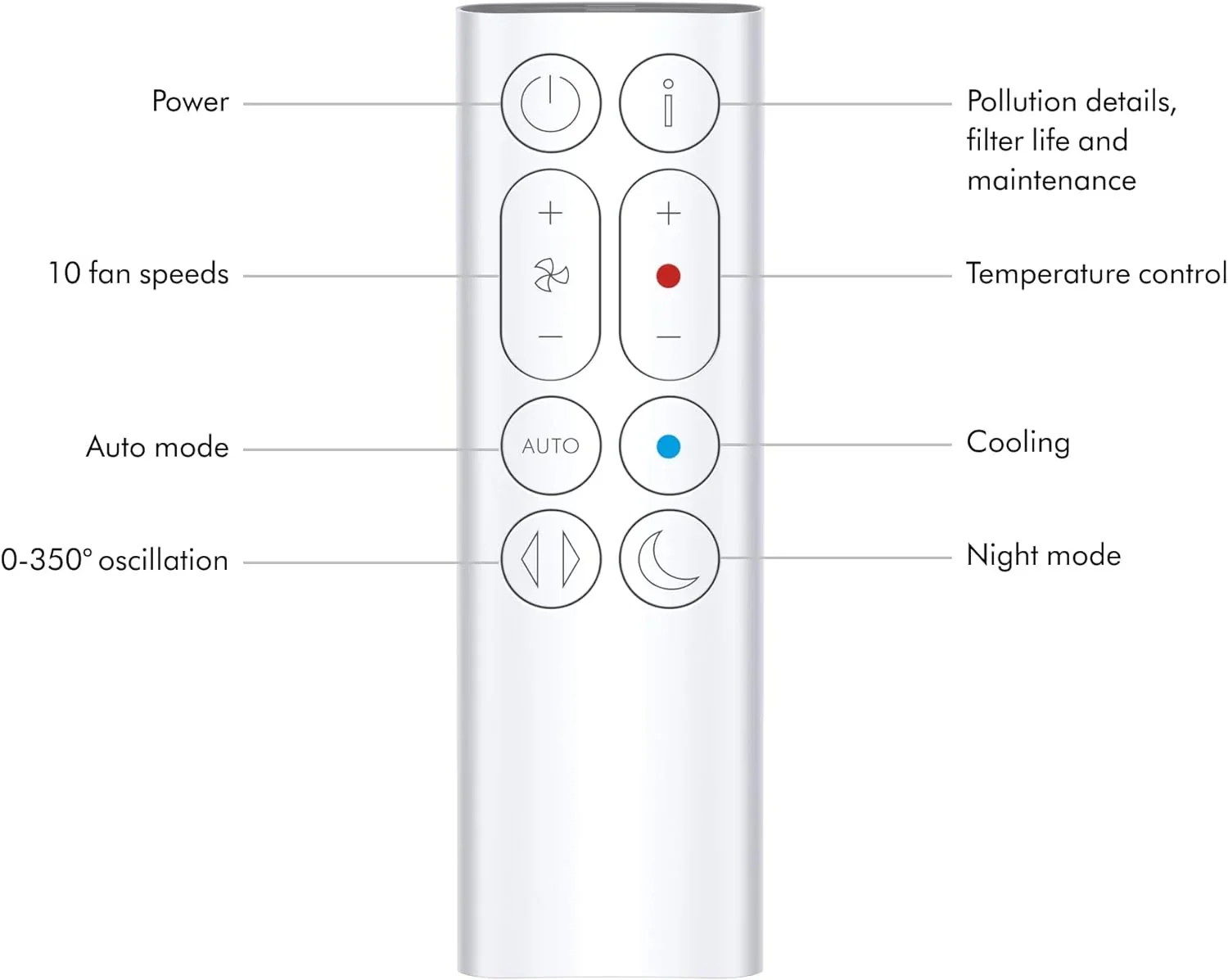 Dyson Purifier Hot+Cool? Gen1 HP10
