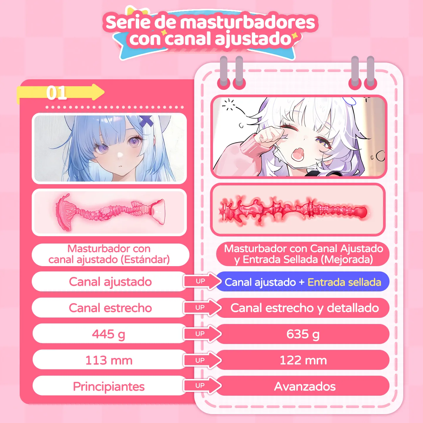Comparación de masturbadores con canal ajustado para principiantes y avanzados de Dr.YUU