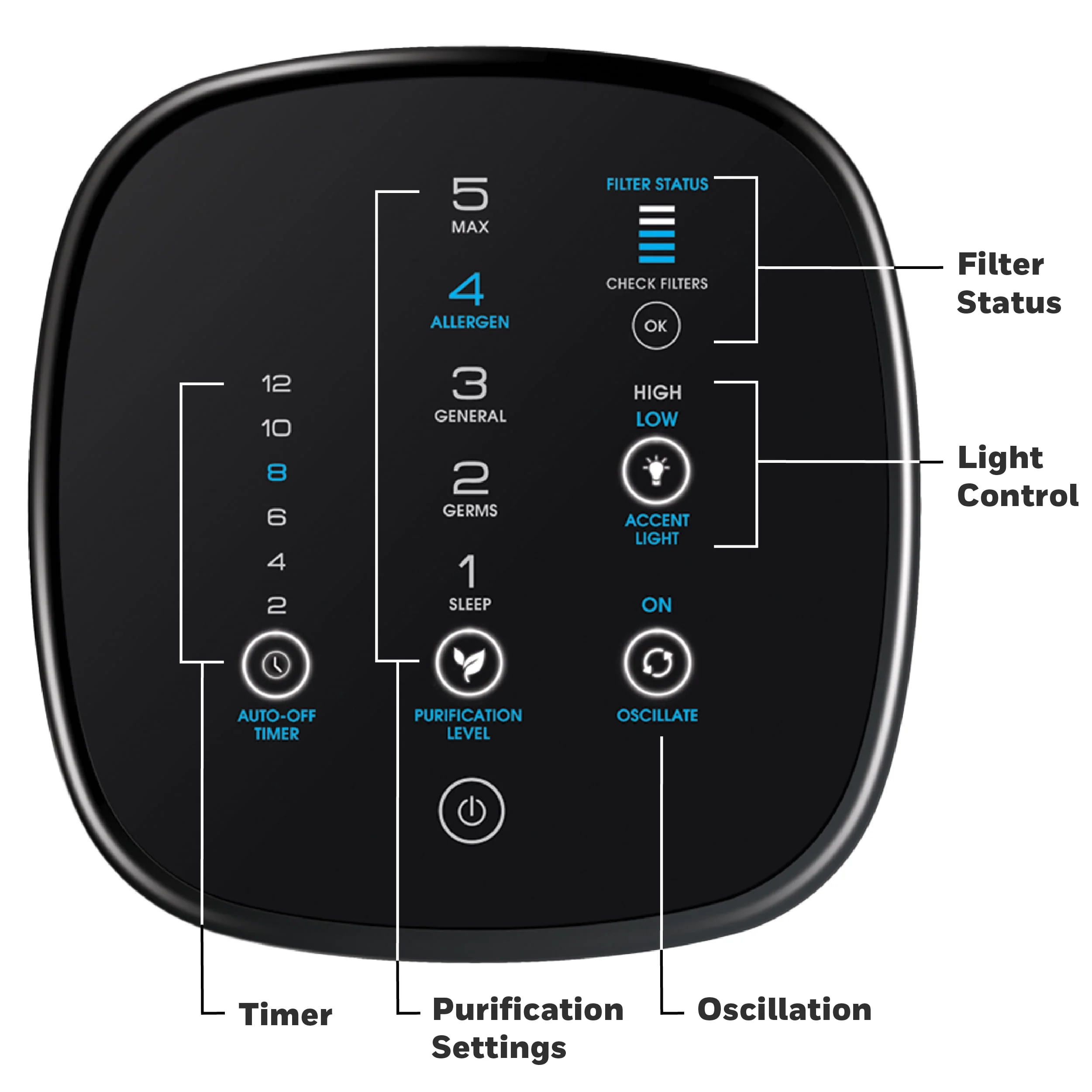 Honeywell Air Genius 5 Air Purifier with Washable Filter, Large Rooms, 250 sq ft, Black, HFD320 - Image 8
