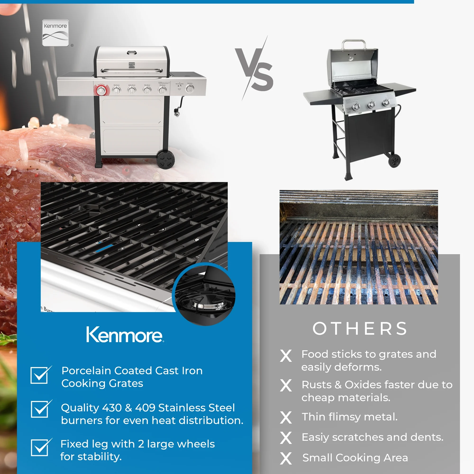 Kenmore BBQ Propane Gas Grill - 5 Burners with Side Burner & Searing Zone, 644 Sq. In. Stainless Steel Grill, 66,000 BTU, Ideal for Outdoor Cooking, Patio & Backyard, Black - Image 40