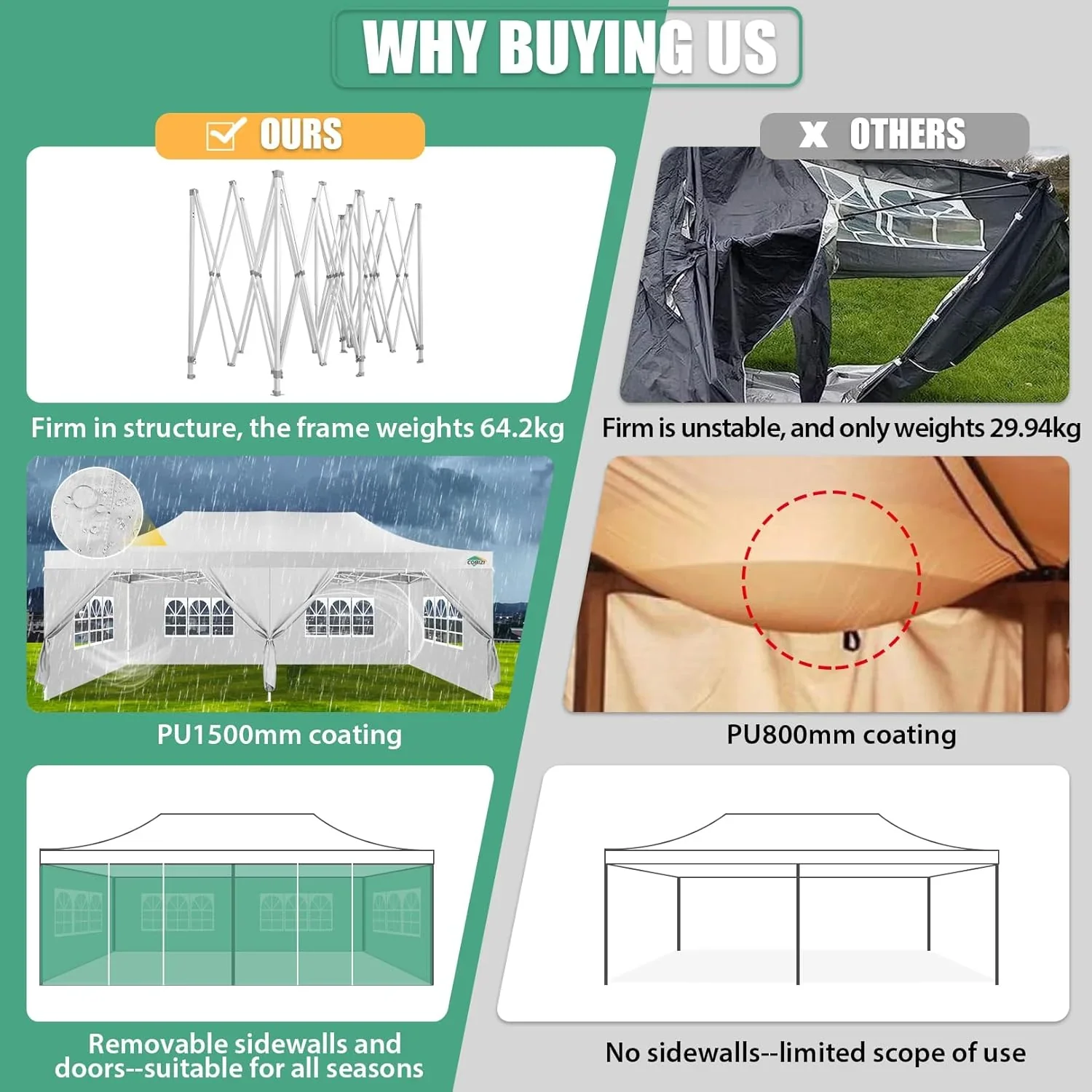 COBIZI 10x20 Heavy Duty Pop up Canopy Tent with 6 sidewalls Easy Up Commercial Outdoor Canopy Wedding Party Tents for Parties All Season Wind & Waterproof Gazebo with Roller Bag,Black(Frame Thickened)
