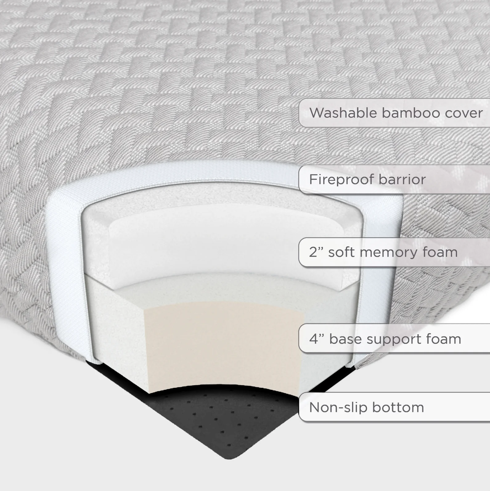 Milliard Memory Foam Futon Mattress - Full Size (Frame Not Included) (Black), 71"52"x6" - Image 21